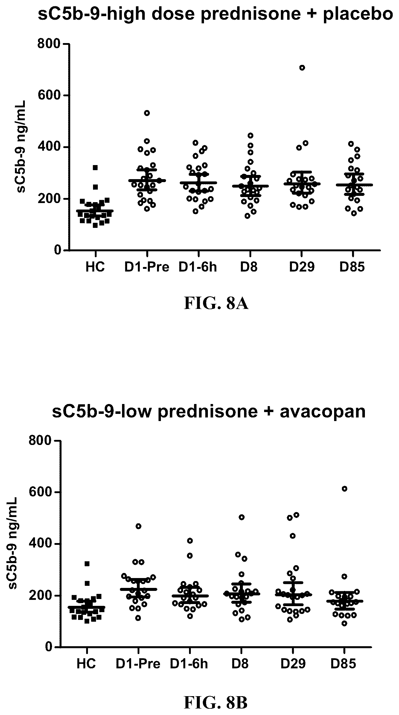 Patent US12350263 Figure 15 – Dosing and effect of C5a antagonist with ANCA-associated vasculitis