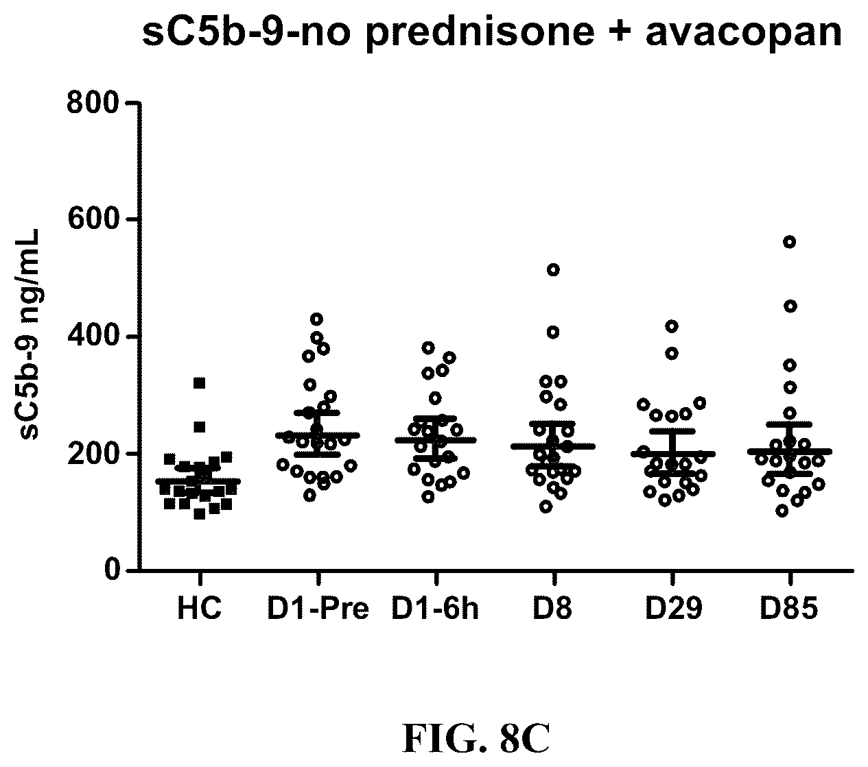 Patent US12350263 Figure 16 – Dosing and effect of C5a antagonist with ANCA-associated vasculitis