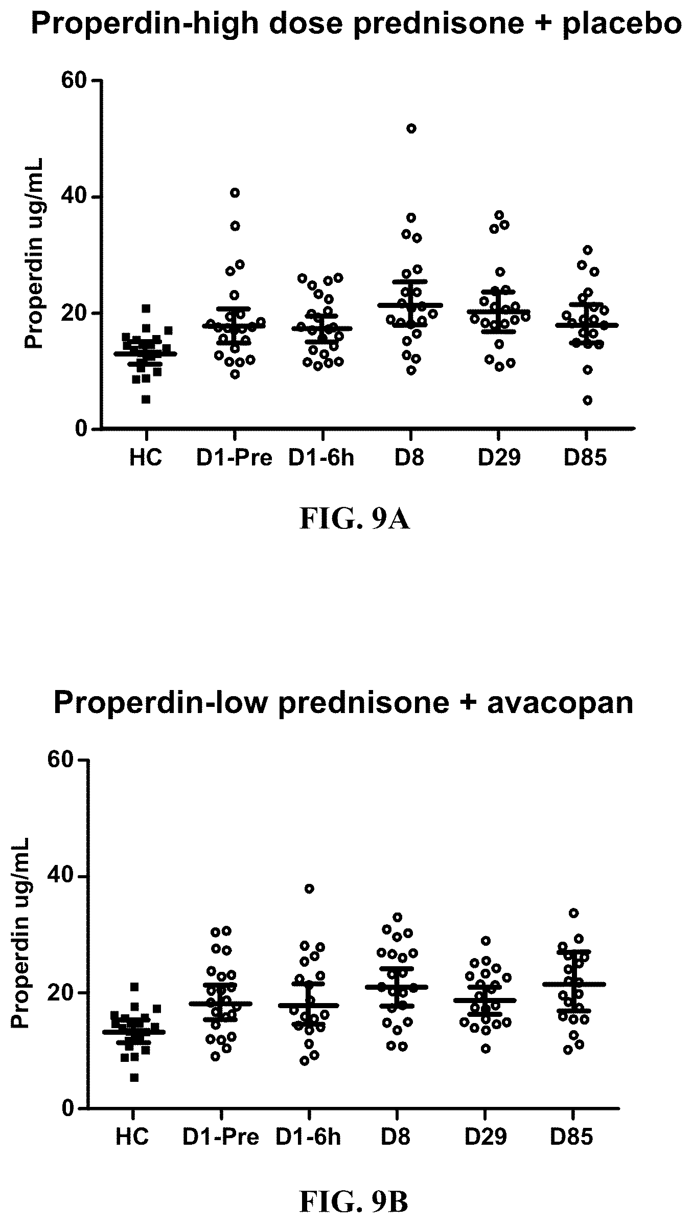 Patent US12350263 Figure 17 – Dosing and effect of C5a antagonist with ANCA-associated vasculitis