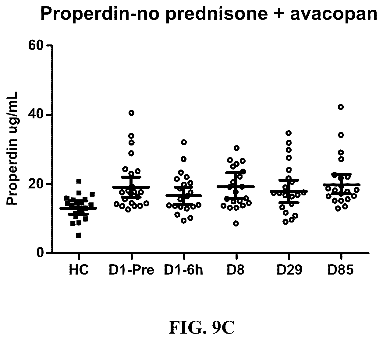 Patent US12350263 Figure 18 – Dosing and effect of C5a antagonist with ANCA-associated vasculitis