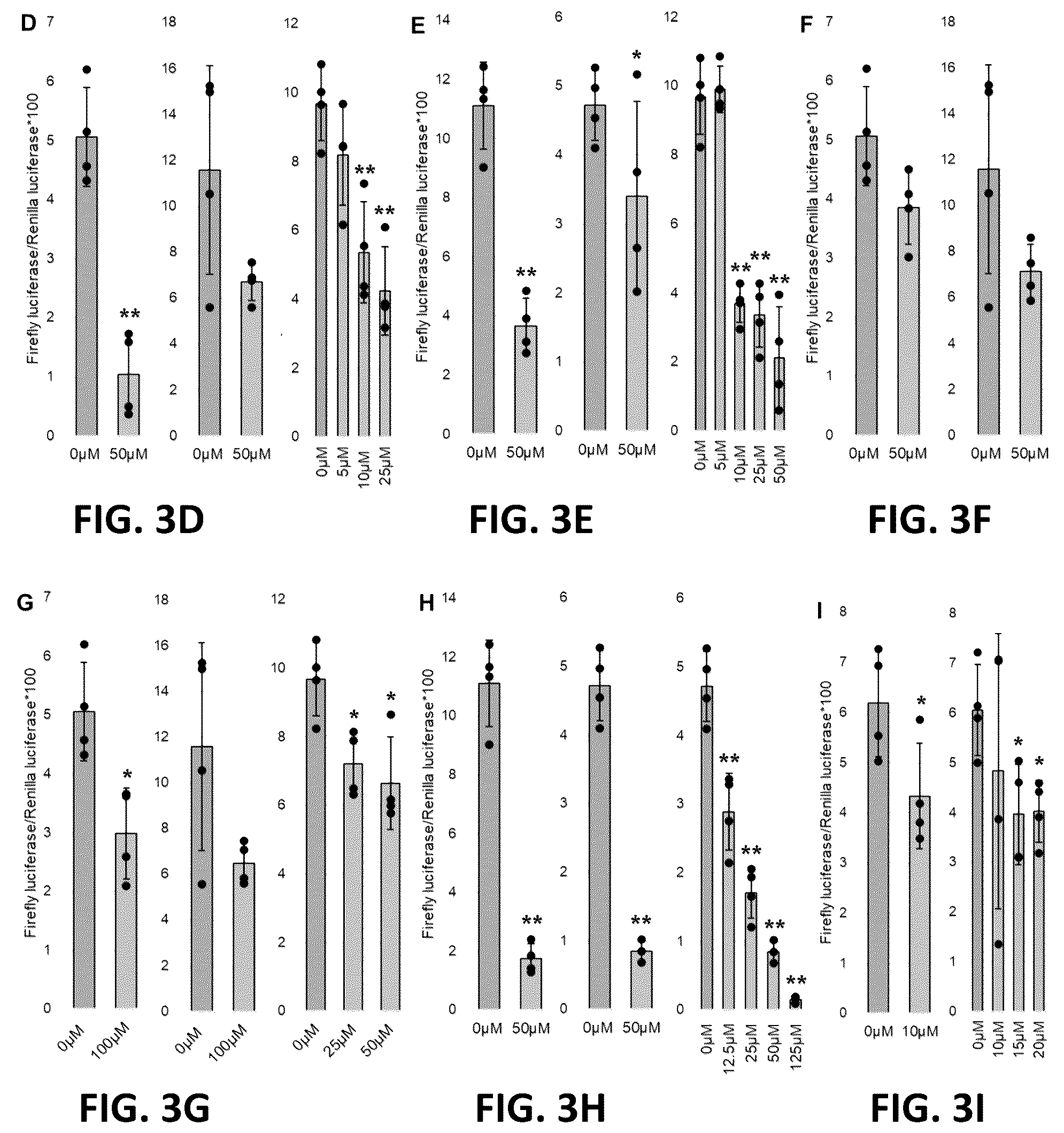 Patent US12350264 Figure 5 – Compositions and methods for treating, preventing or reversing age-associated inflammation and disorder