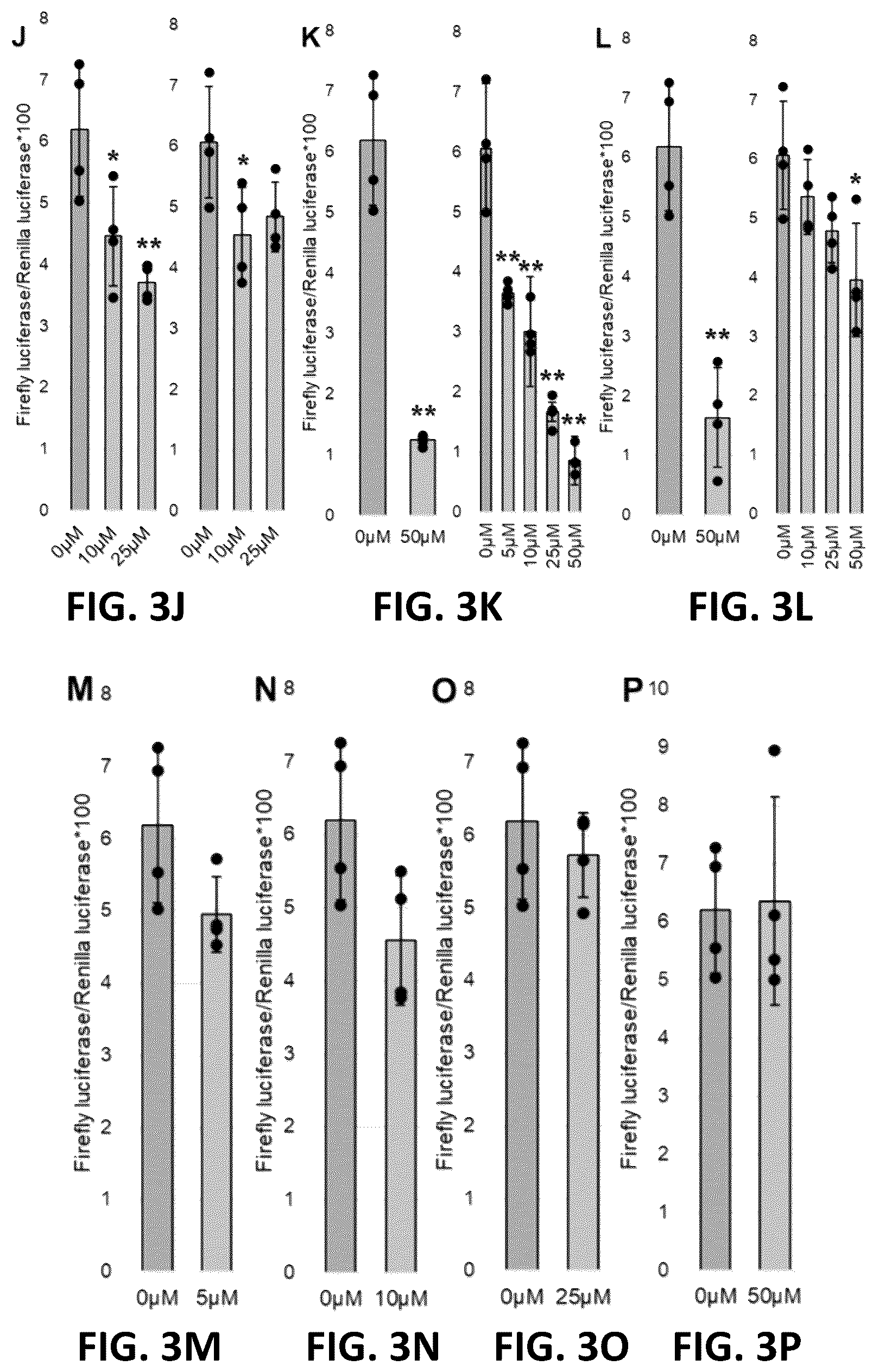 Patent US12350264 Figure 6 – Compositions and methods for treating, preventing or reversing age-associated inflammation and disorder