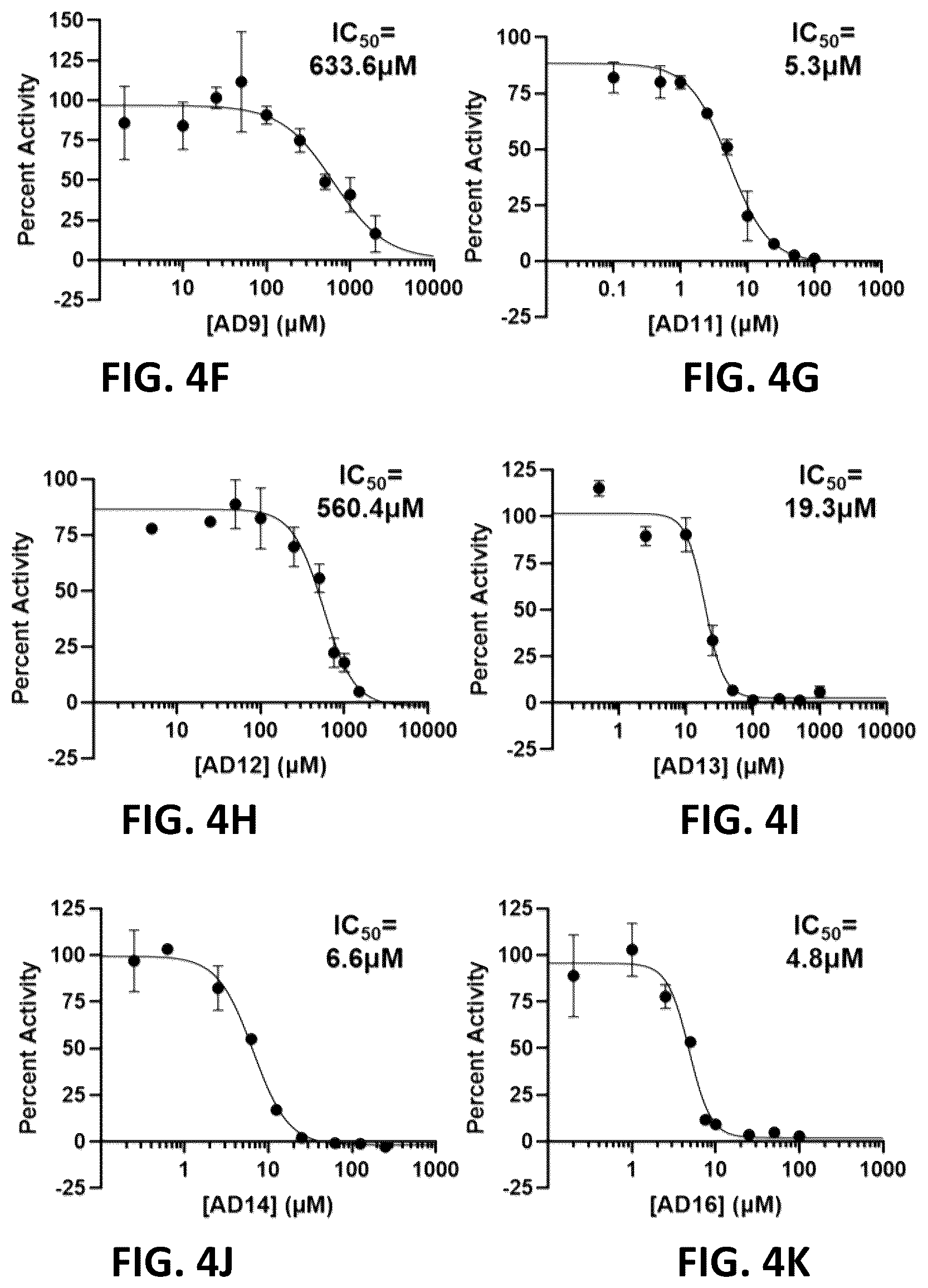 Patent US12350264 Figure 8 – Compositions and methods for treating, preventing or reversing age-associated inflammation and disorder