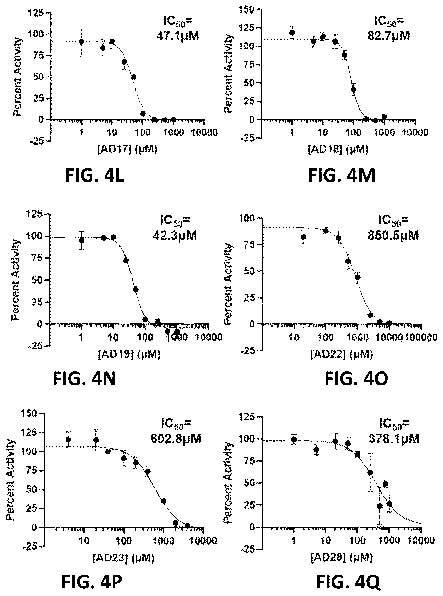 Patent US12350264 Figure 9 – Compositions and methods for treating, preventing or reversing age-associated inflammation and disorder