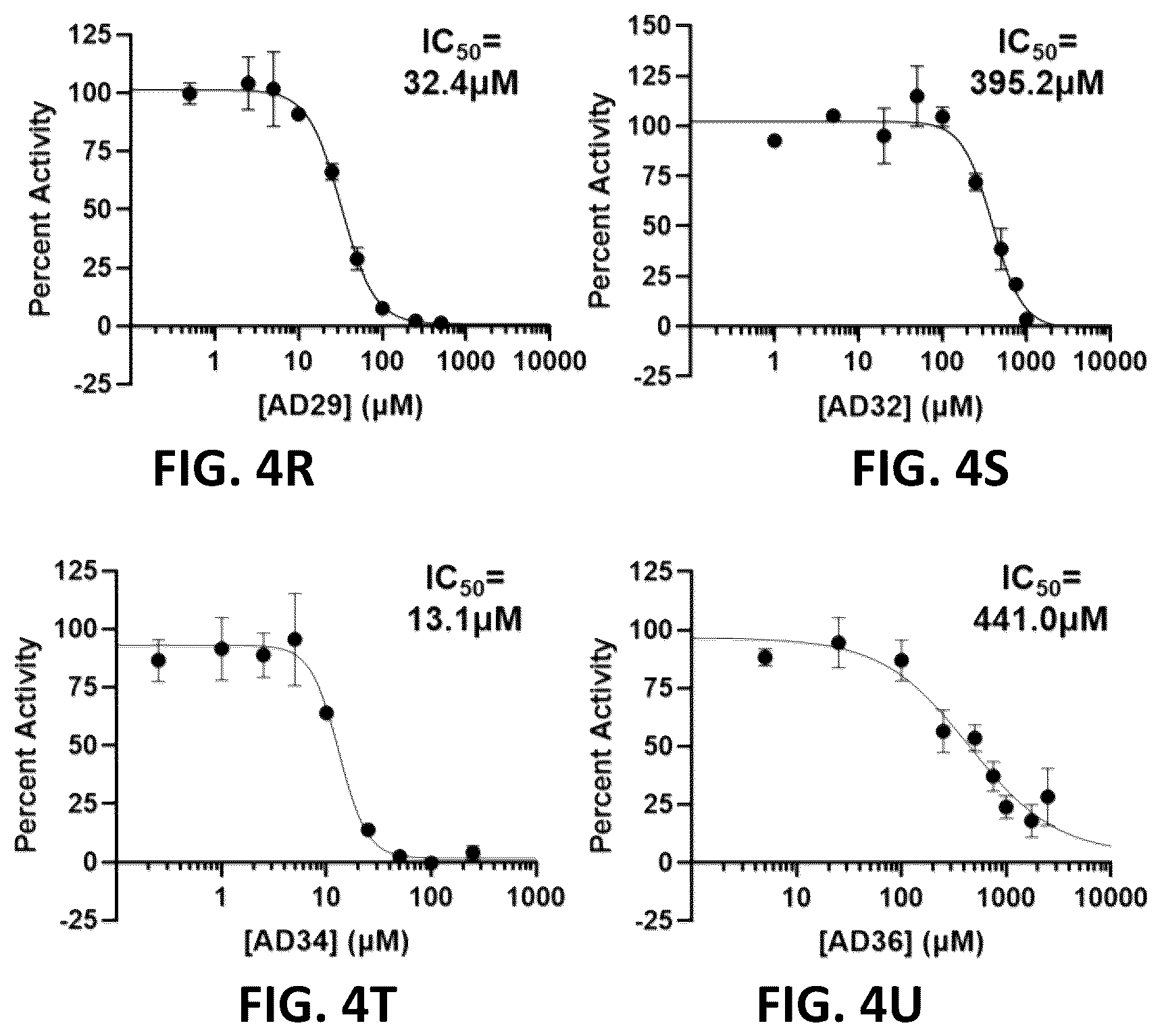 Patent US12350264 Figure 10 – Compositions and methods for treating, preventing or reversing age-associated inflammation and disorder