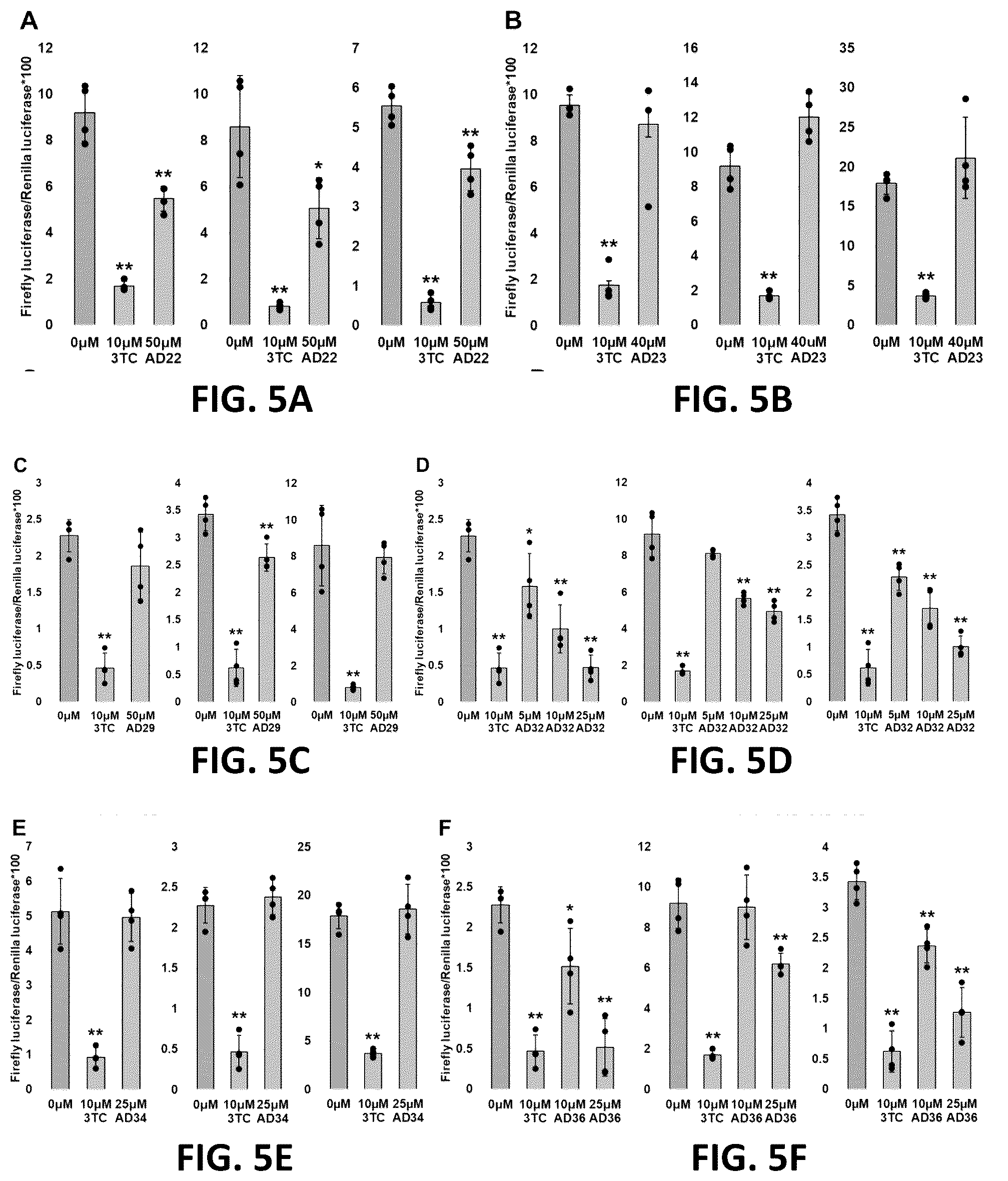 Patent US12350264 Figure 11 – Compositions and methods for treating, preventing or reversing age-associated inflammation and disorder