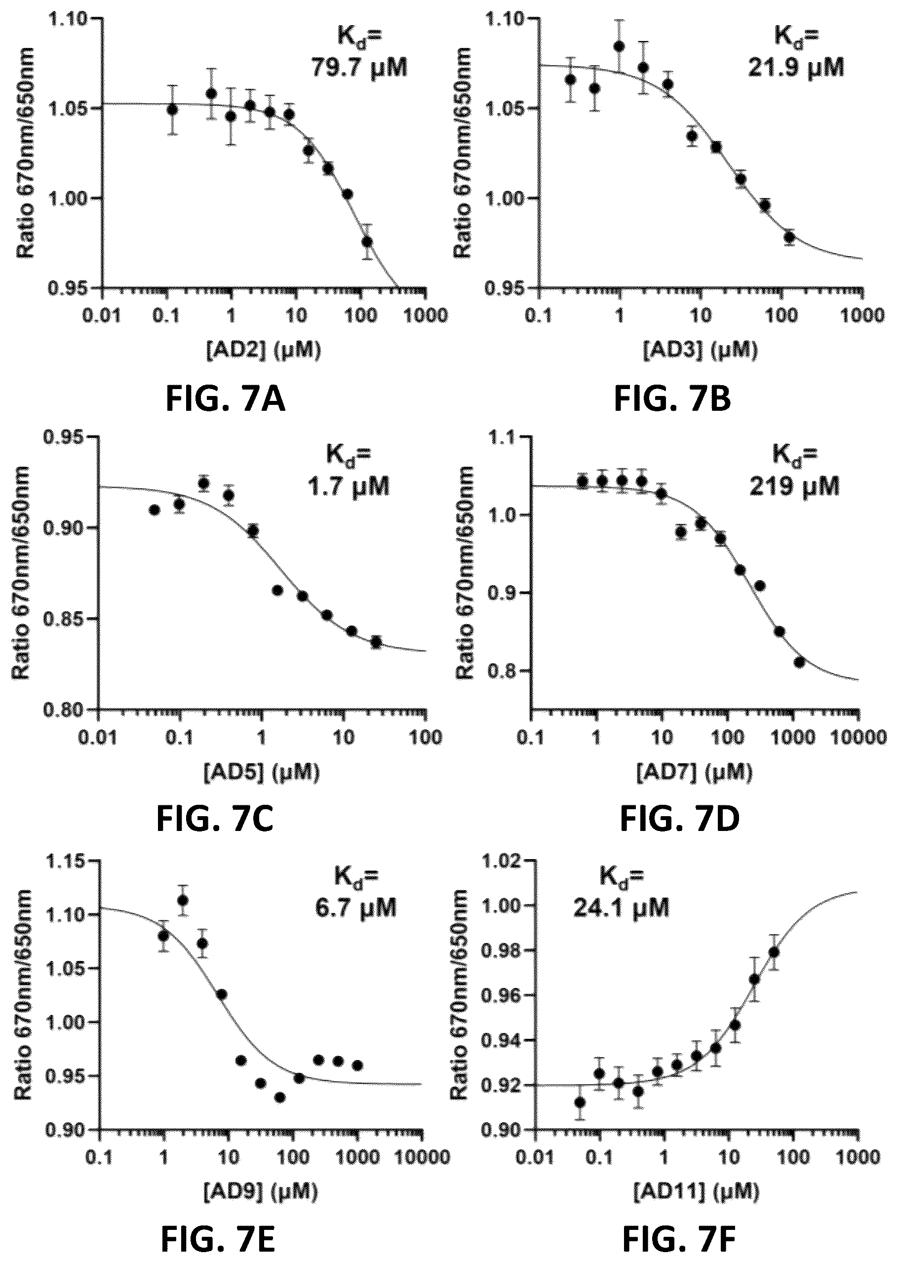 Patent US12350264 Figure 13 – Compositions and methods for treating, preventing or reversing age-associated inflammation and disorder