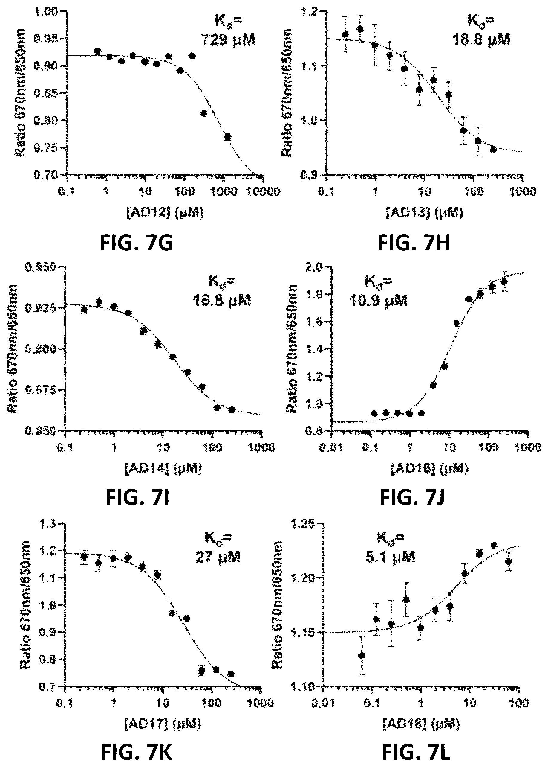 Patent US12350264 Figure 14 – Compositions and methods for treating, preventing or reversing age-associated inflammation and disorder