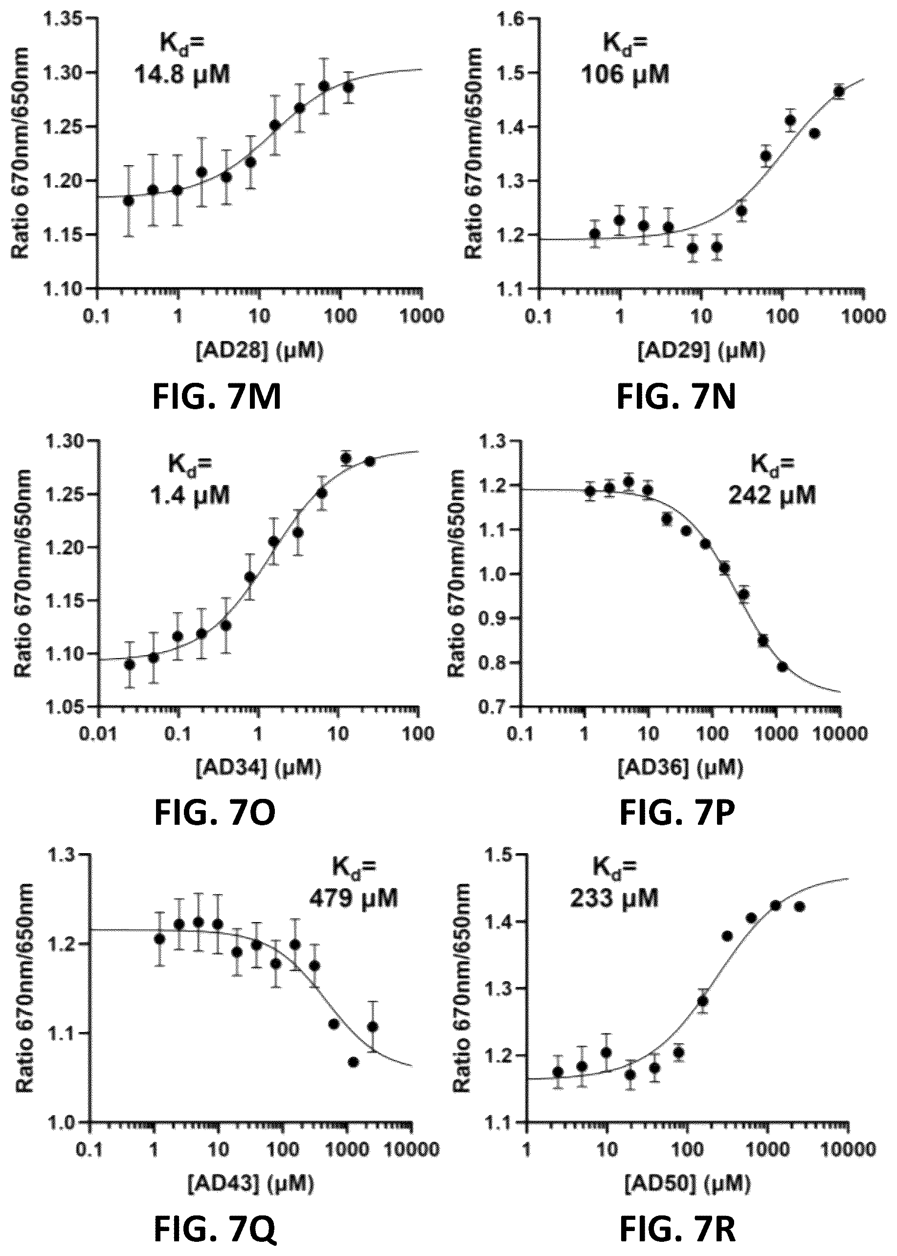 Patent US12350264 Figure 15 – Compositions and methods for treating, preventing or reversing age-associated inflammation and disorder