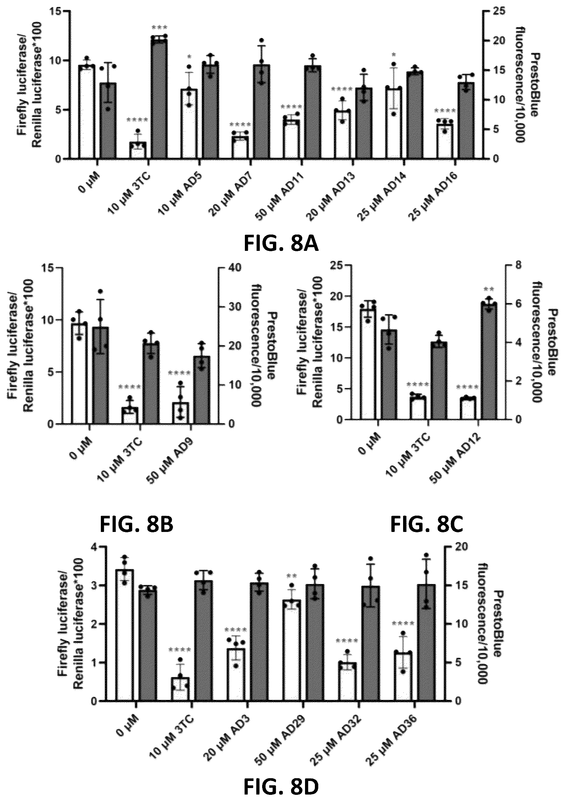 Patent US12350264 Figure 16 – Compositions and methods for treating, preventing or reversing age-associated inflammation and disorder