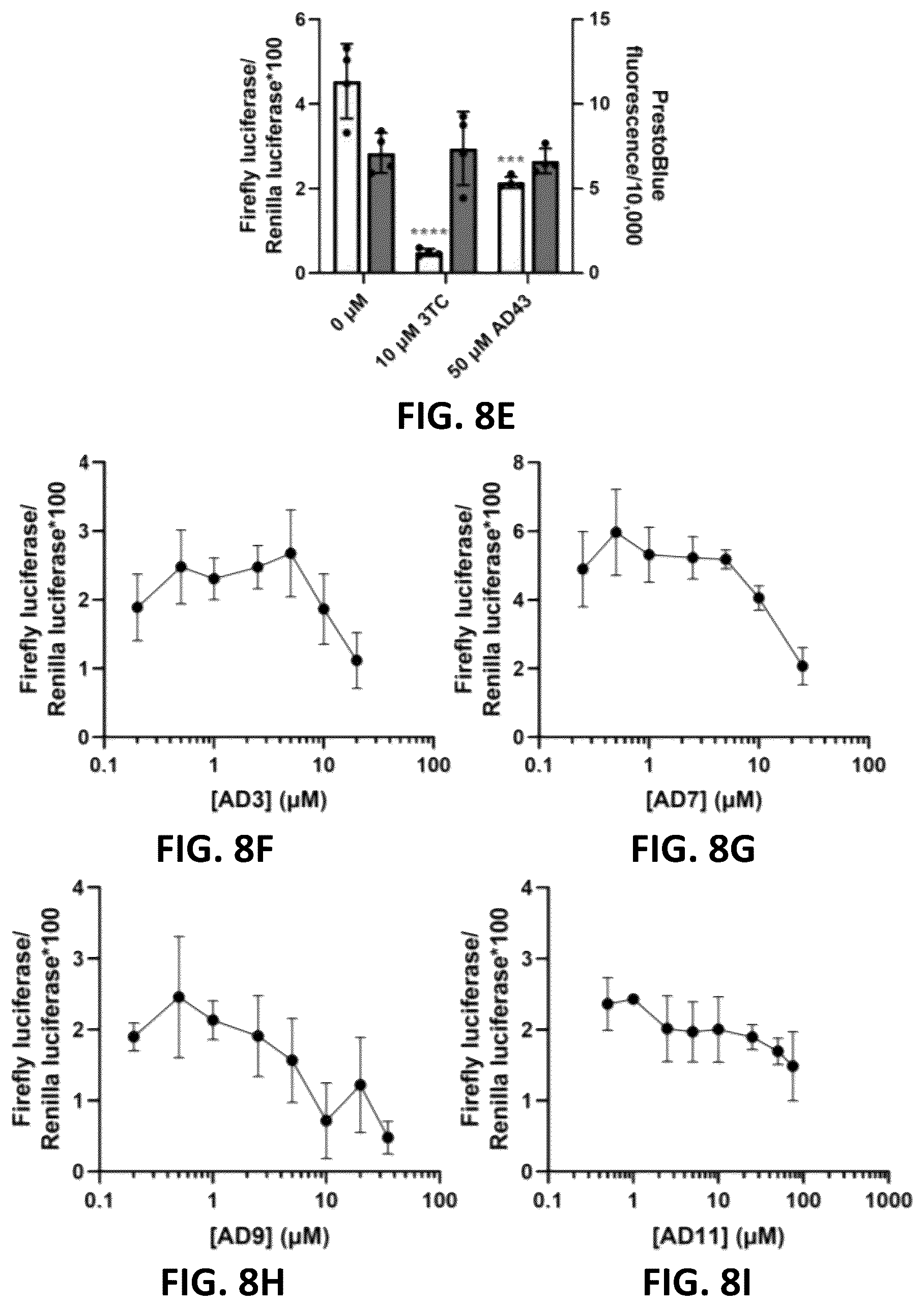 Patent US12350264 Figure 17 – Compositions and methods for treating, preventing or reversing age-associated inflammation and disorder