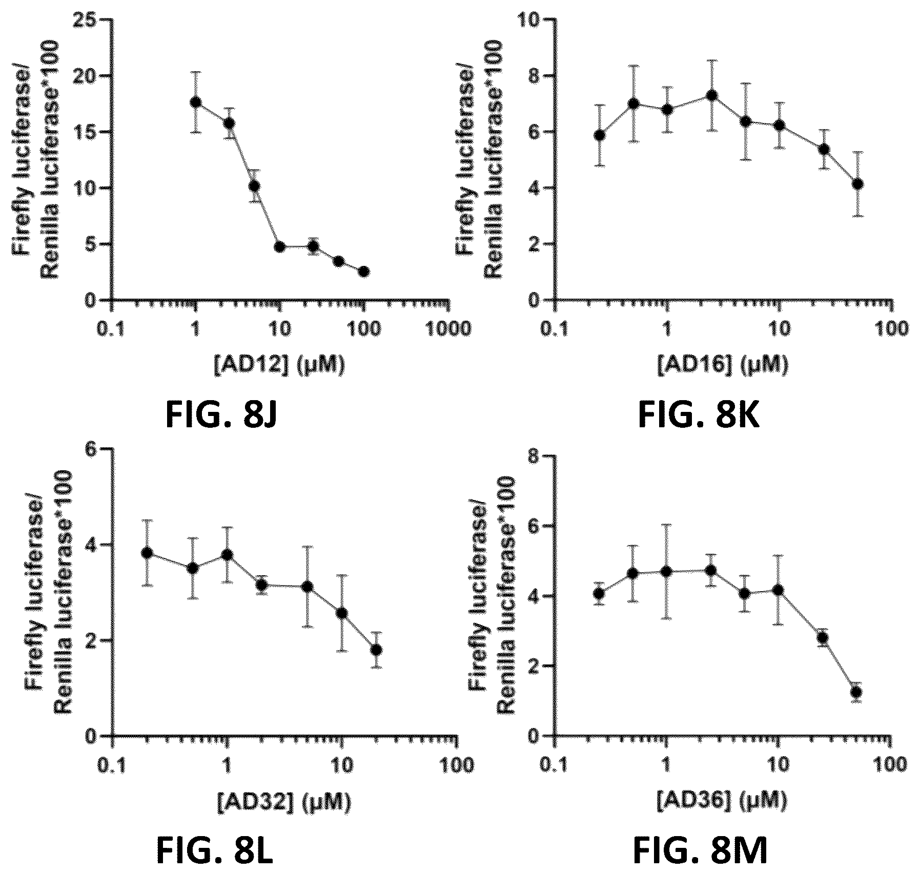 Patent US12350264 Figure 18 – Compositions and methods for treating, preventing or reversing age-associated inflammation and disorder