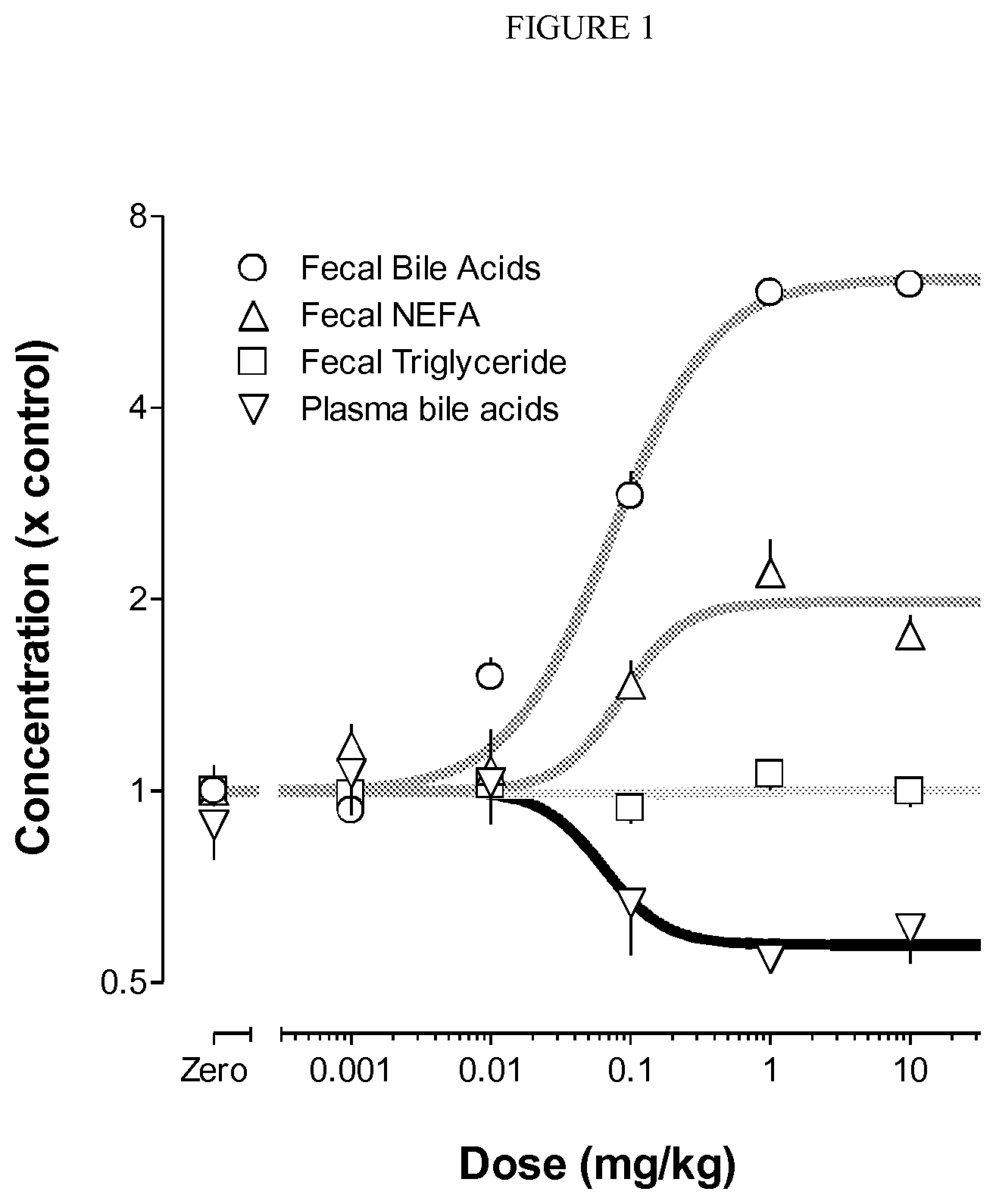Patent US12350267 — Bile acid recycling inhibitors for treatment of pediatric cholestatic liver diseases — Figure 1