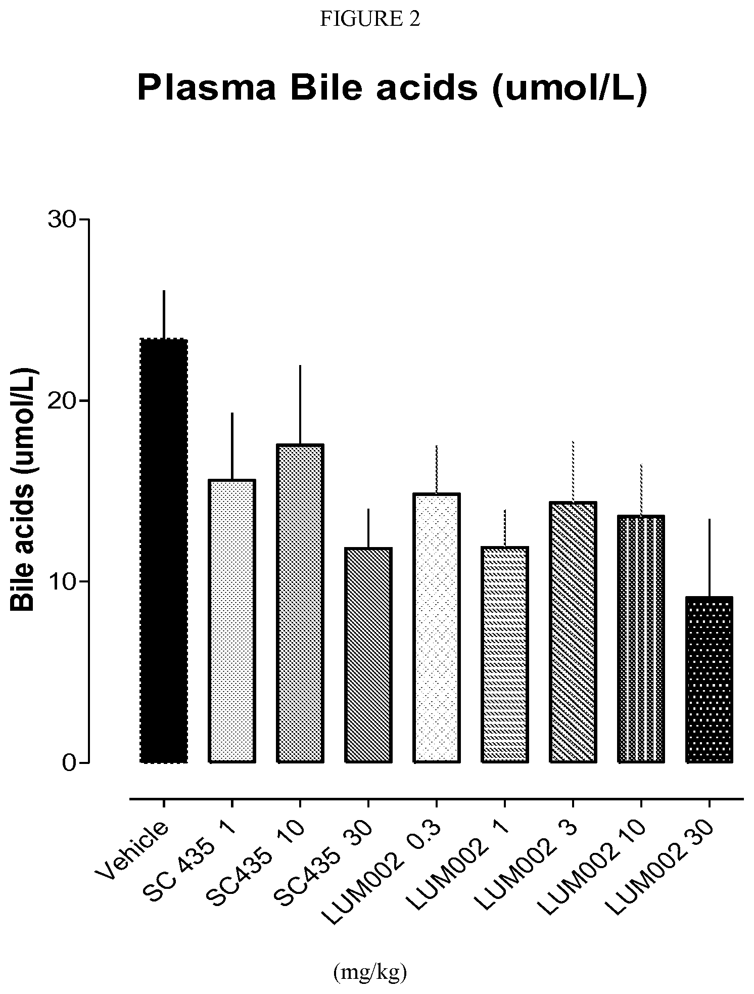 Patent US12350267 Figure 2 – Bile acid recycling inhibitors for treatment of pediatric cholestatic liver diseases