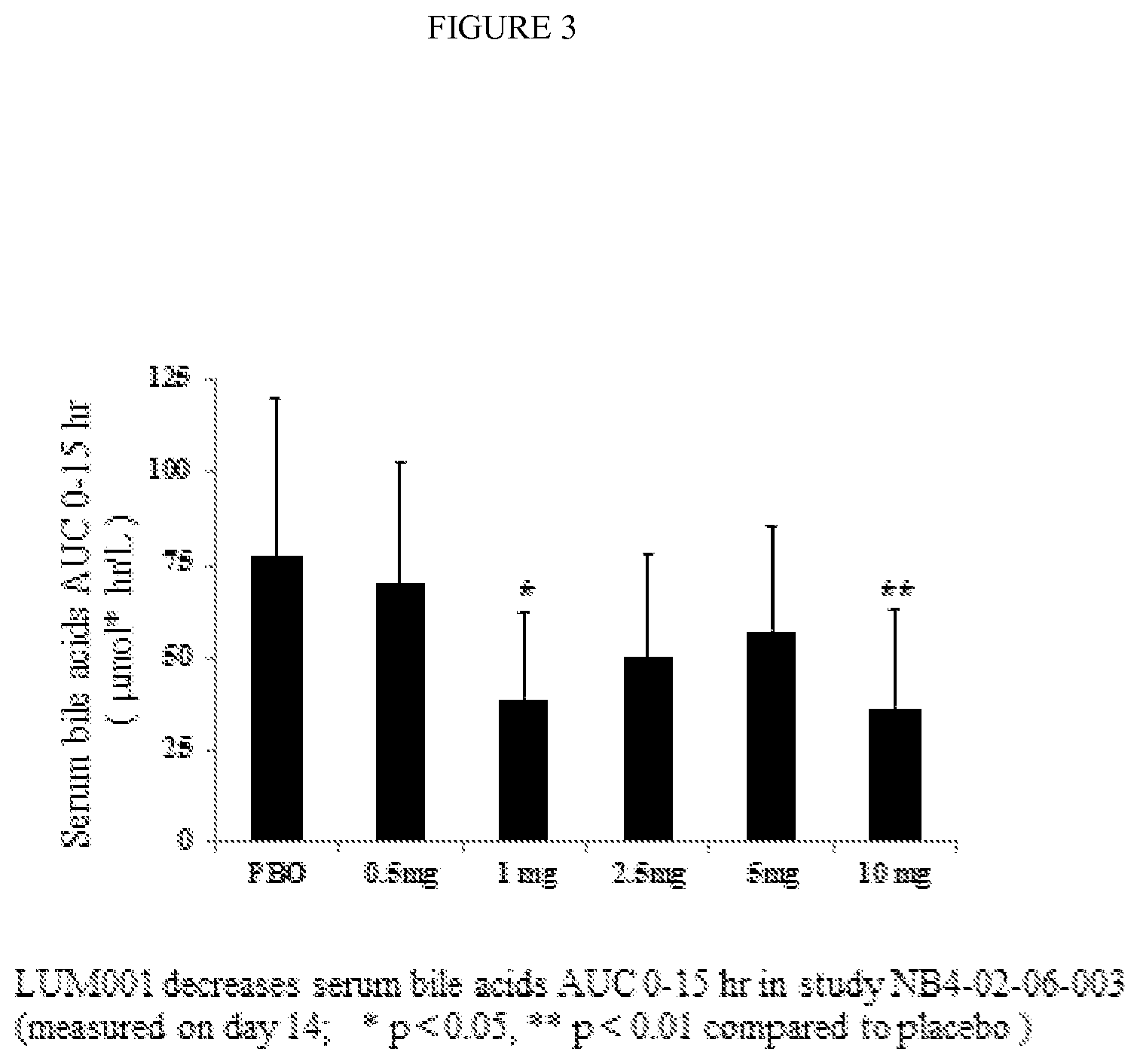 Patent US12350267 Figure 3 – Bile acid recycling inhibitors for treatment of pediatric cholestatic liver diseases
