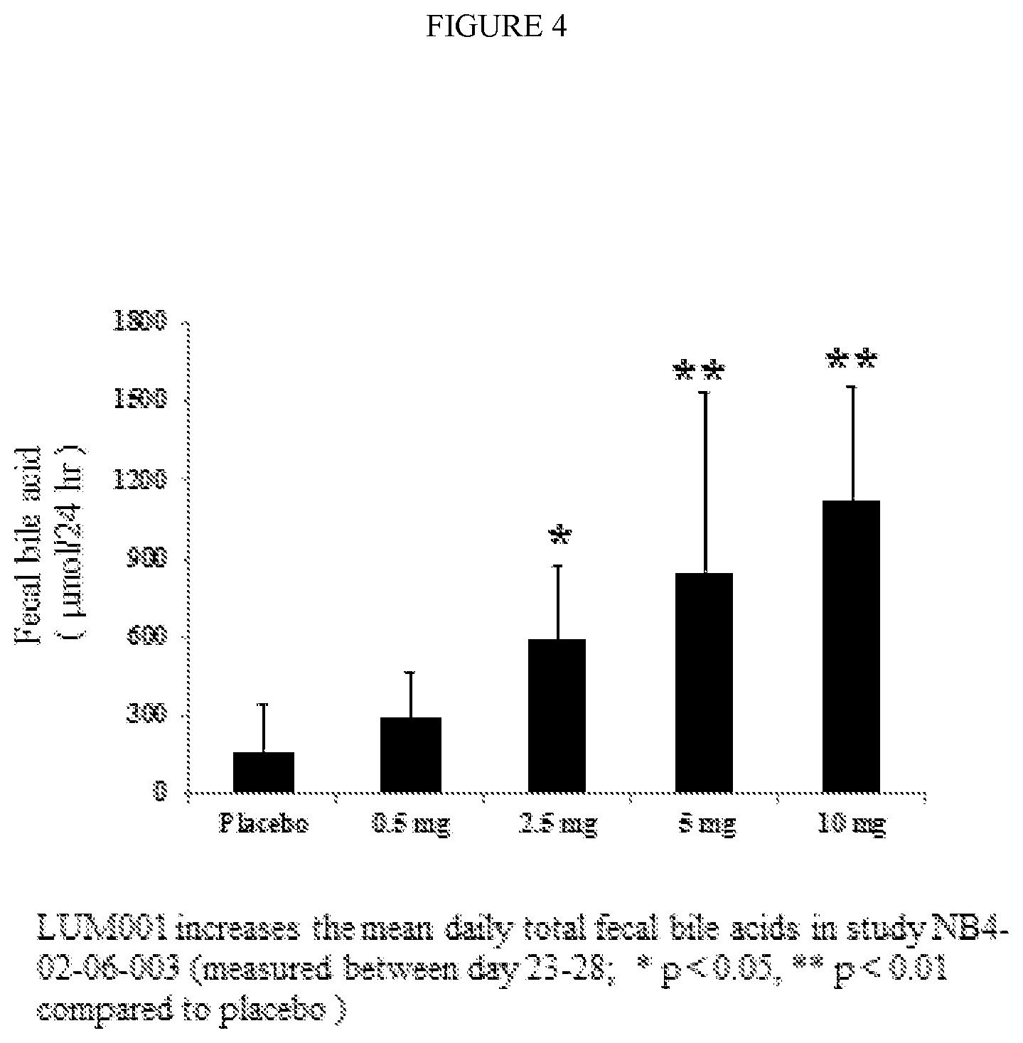 Patent US12350267 Figure 4 – Bile acid recycling inhibitors for treatment of pediatric cholestatic liver diseases