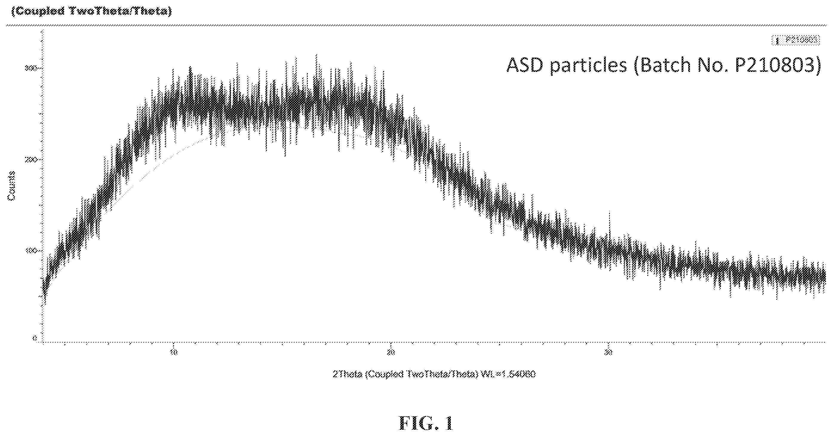 Patent US12350268 Figure 1 – Pharmaceutical compositions of PROTAC compounds and uses thereof