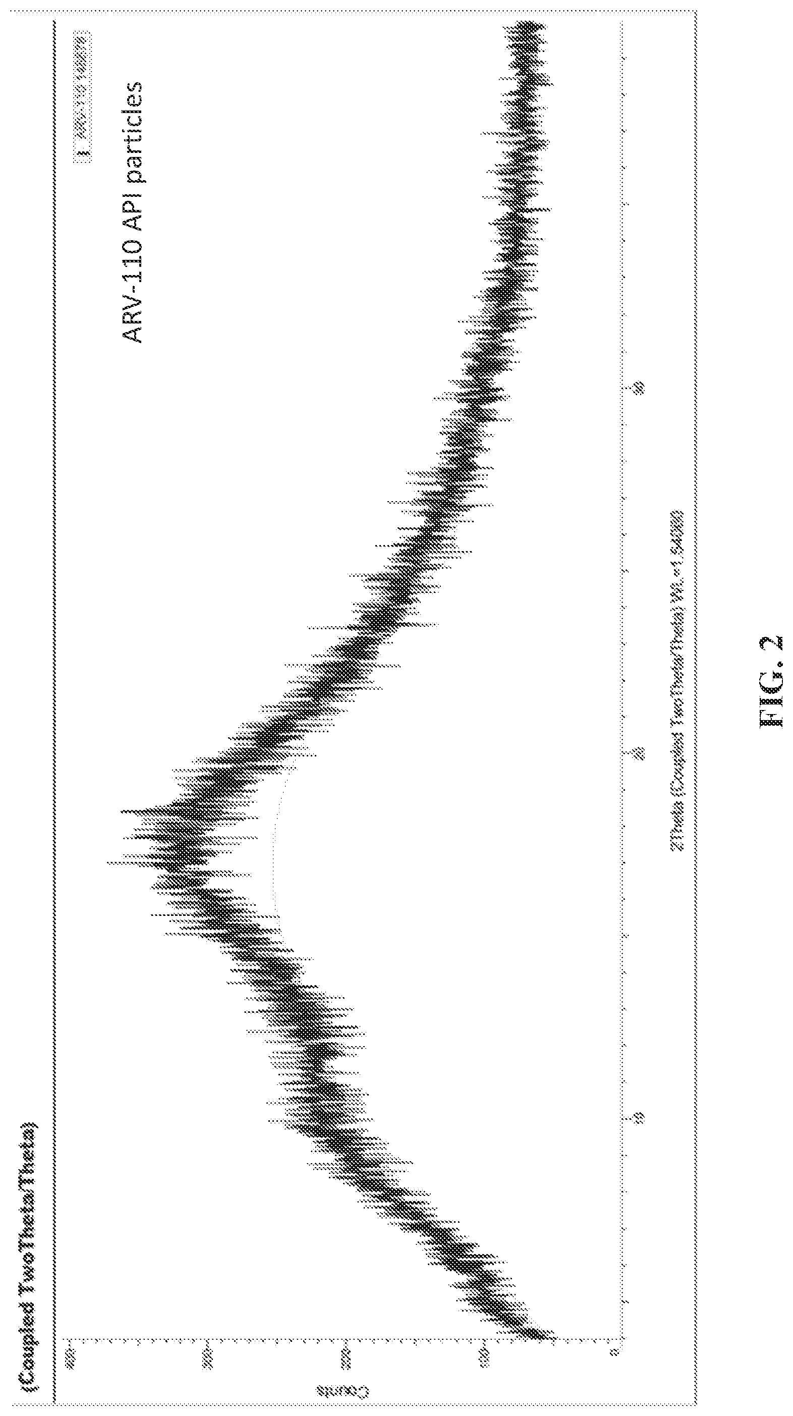Patent US12350268 Figure 2 – Pharmaceutical compositions of PROTAC compounds and uses thereof
