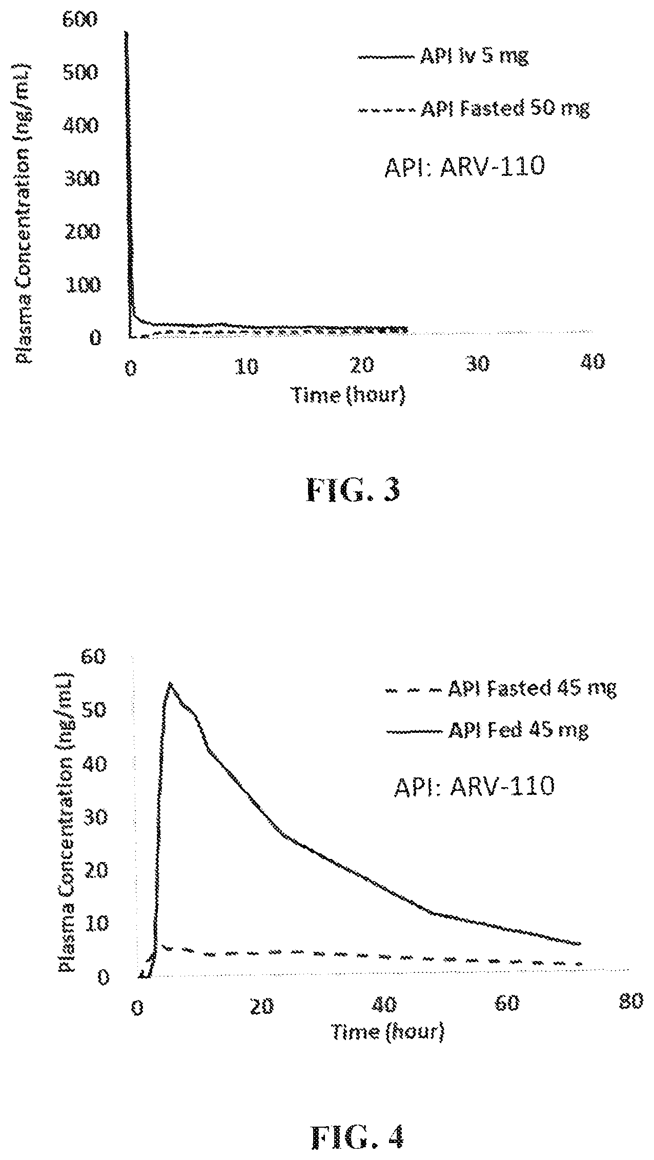 Patent US12350268 Figure 3 – Pharmaceutical compositions of PROTAC compounds and uses thereof