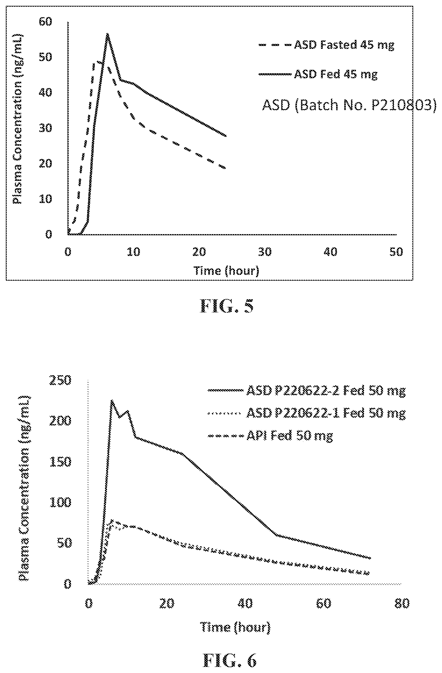 Patent US12350268 Figure 4 – Pharmaceutical compositions of PROTAC compounds and uses thereof
