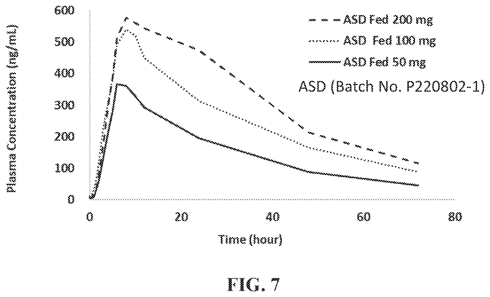 Patent US12350268 Figure 5 – Pharmaceutical compositions of PROTAC compounds and uses thereof