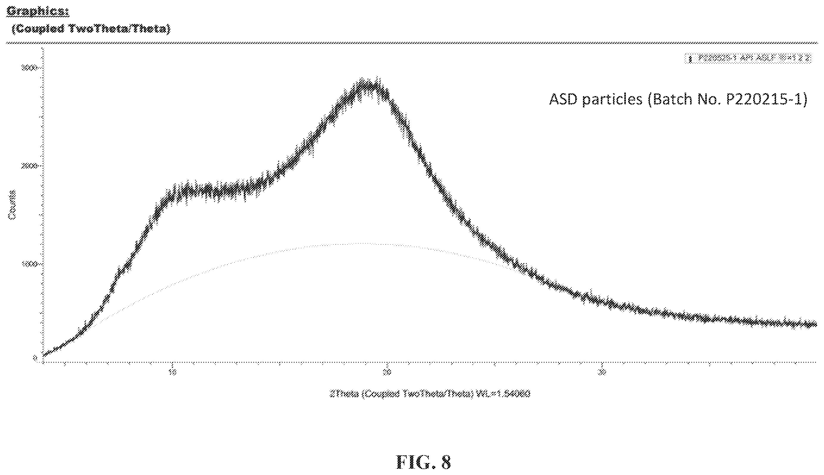 Patent US12350268 Figure 6 – Pharmaceutical compositions of PROTAC compounds and uses thereof