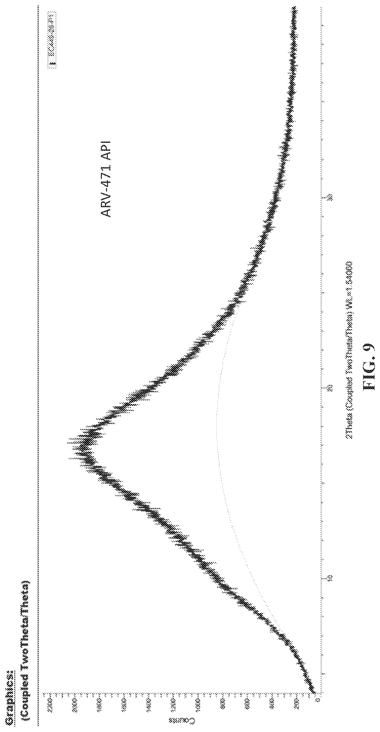 Patent US12350268 Figure 7 – Pharmaceutical compositions of PROTAC compounds and uses thereof