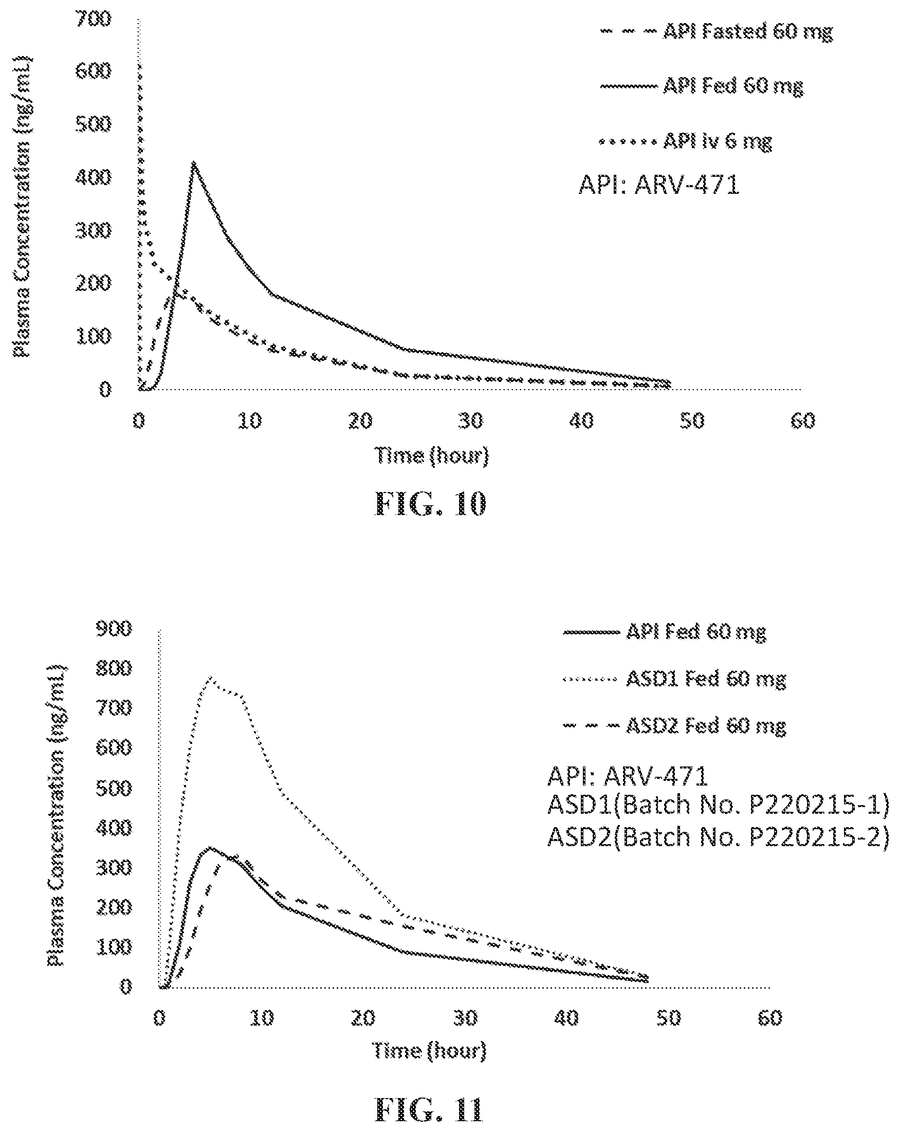 Patent US12350268 Figure 8 – Pharmaceutical compositions of PROTAC compounds and uses thereof