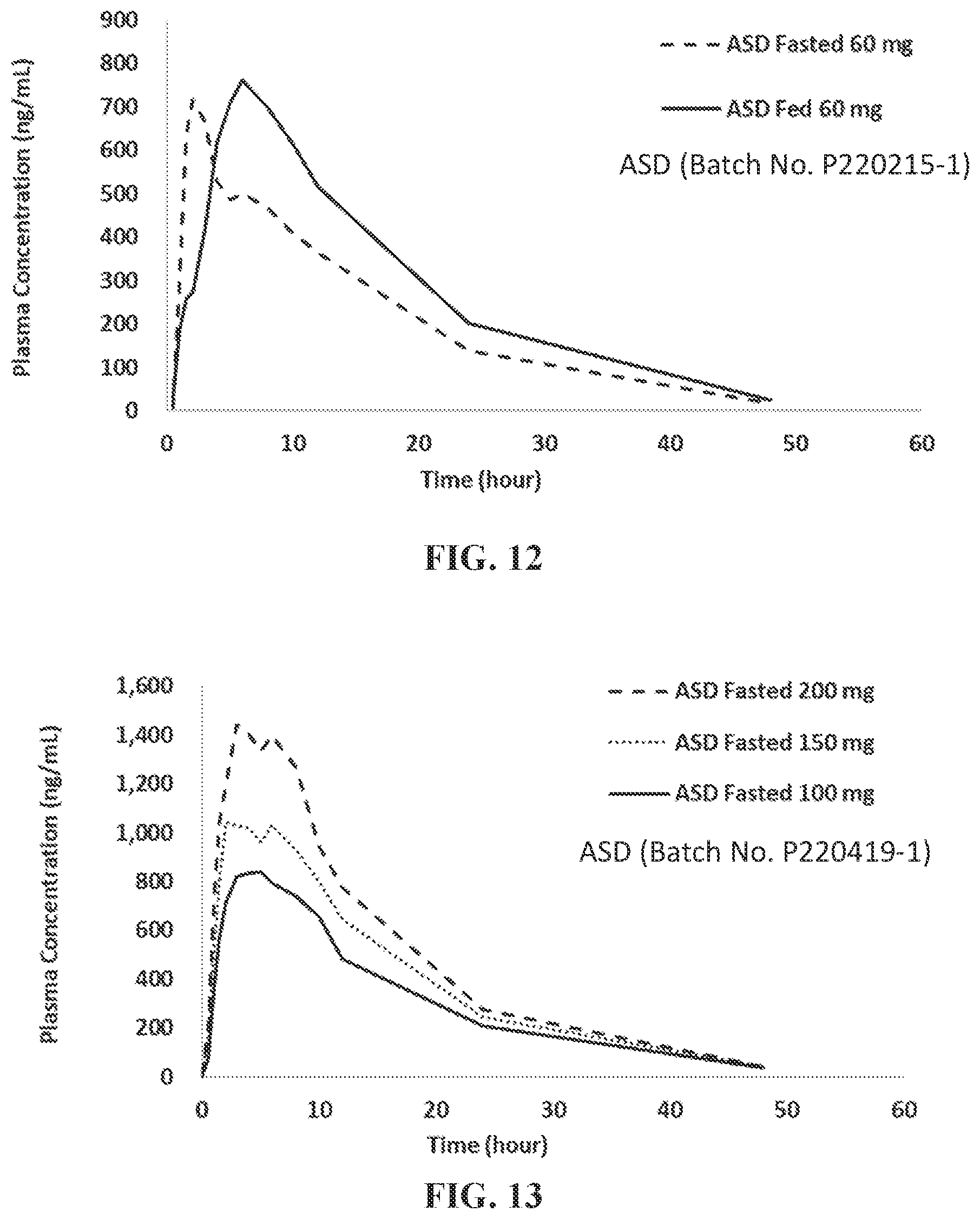 Patent US12350268 Figure 9 – Pharmaceutical compositions of PROTAC compounds and uses thereof