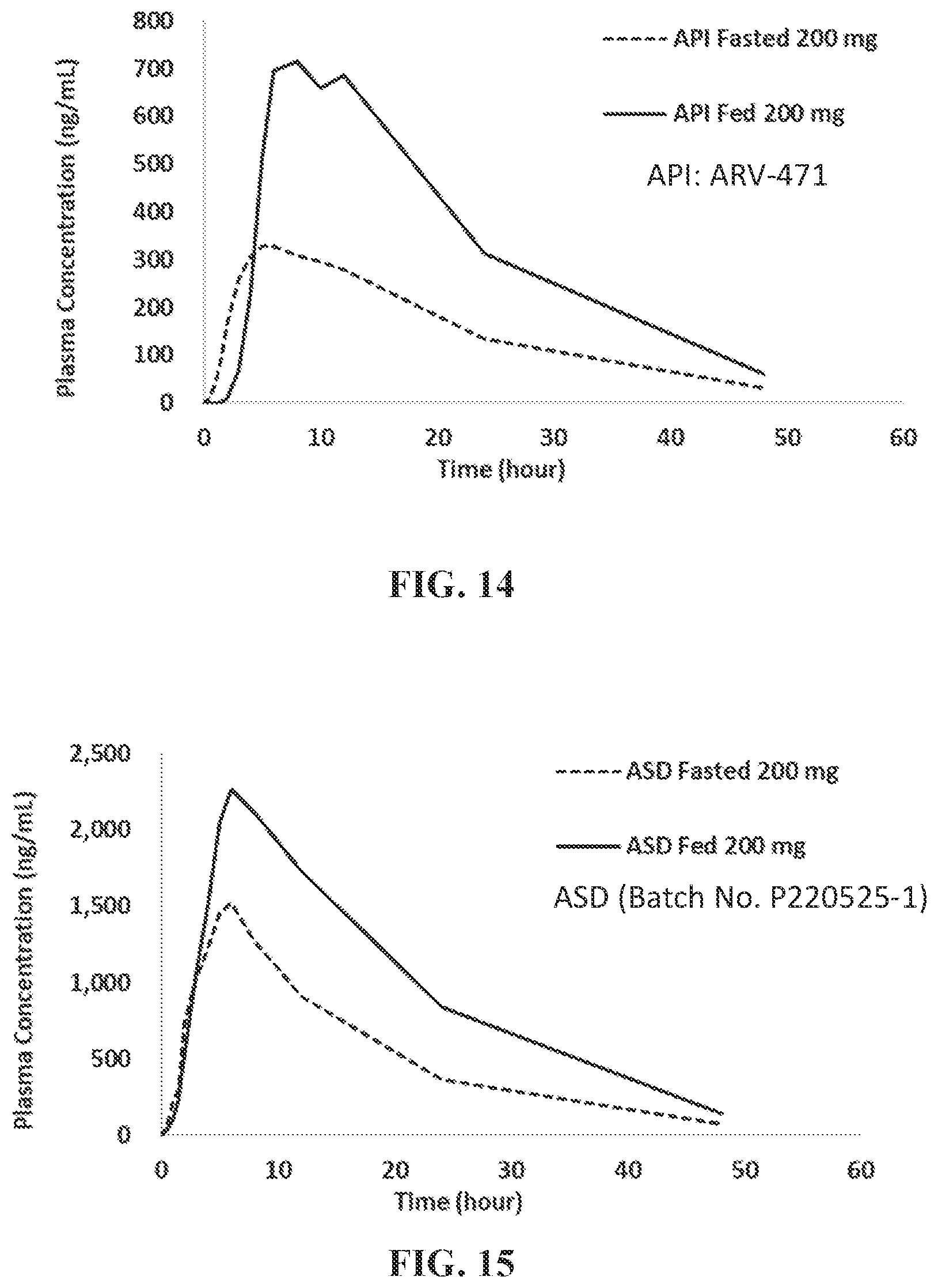 Patent US12350268 Figure 10 – Pharmaceutical compositions of PROTAC compounds and uses thereof