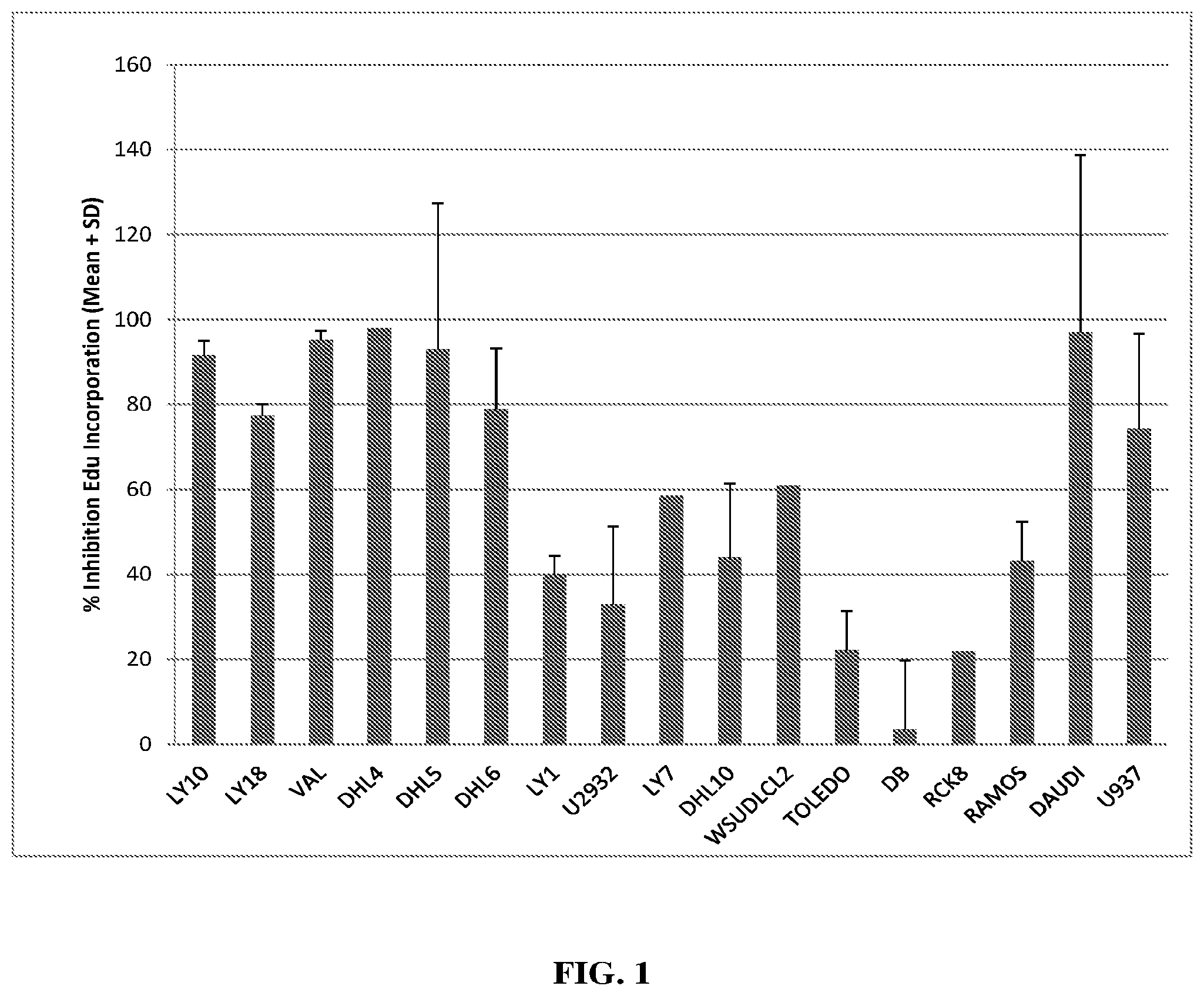 Patent US12350269 Figure 1 – Cerdulatinib for the treatment of b-cell malignancies