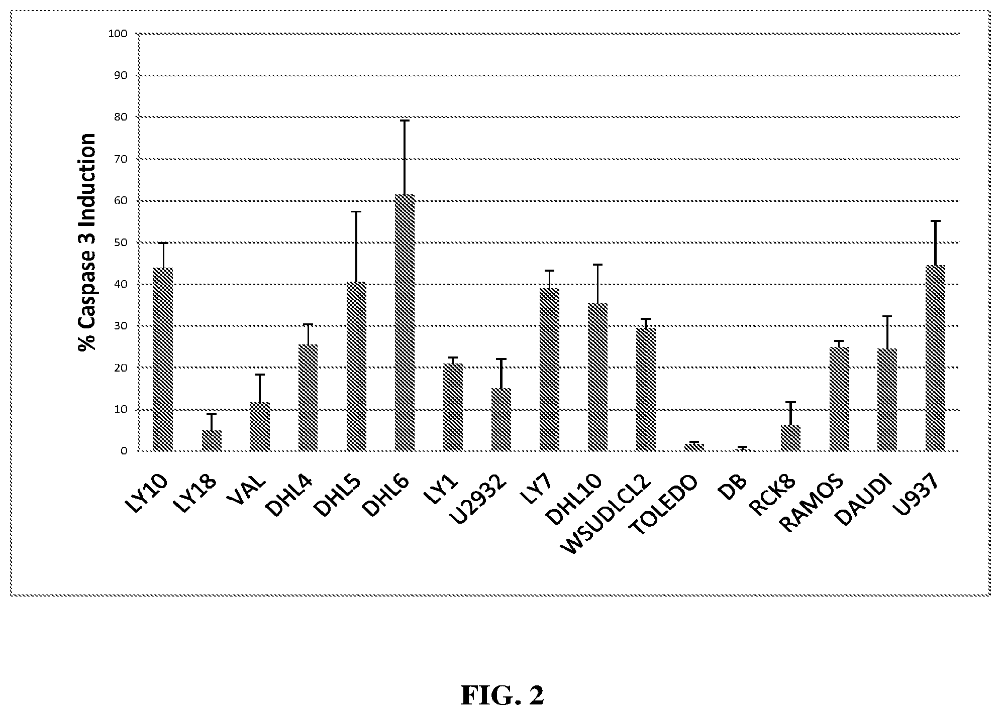 Patent US12350269 Figure 2 – Cerdulatinib for the treatment of b-cell malignancies