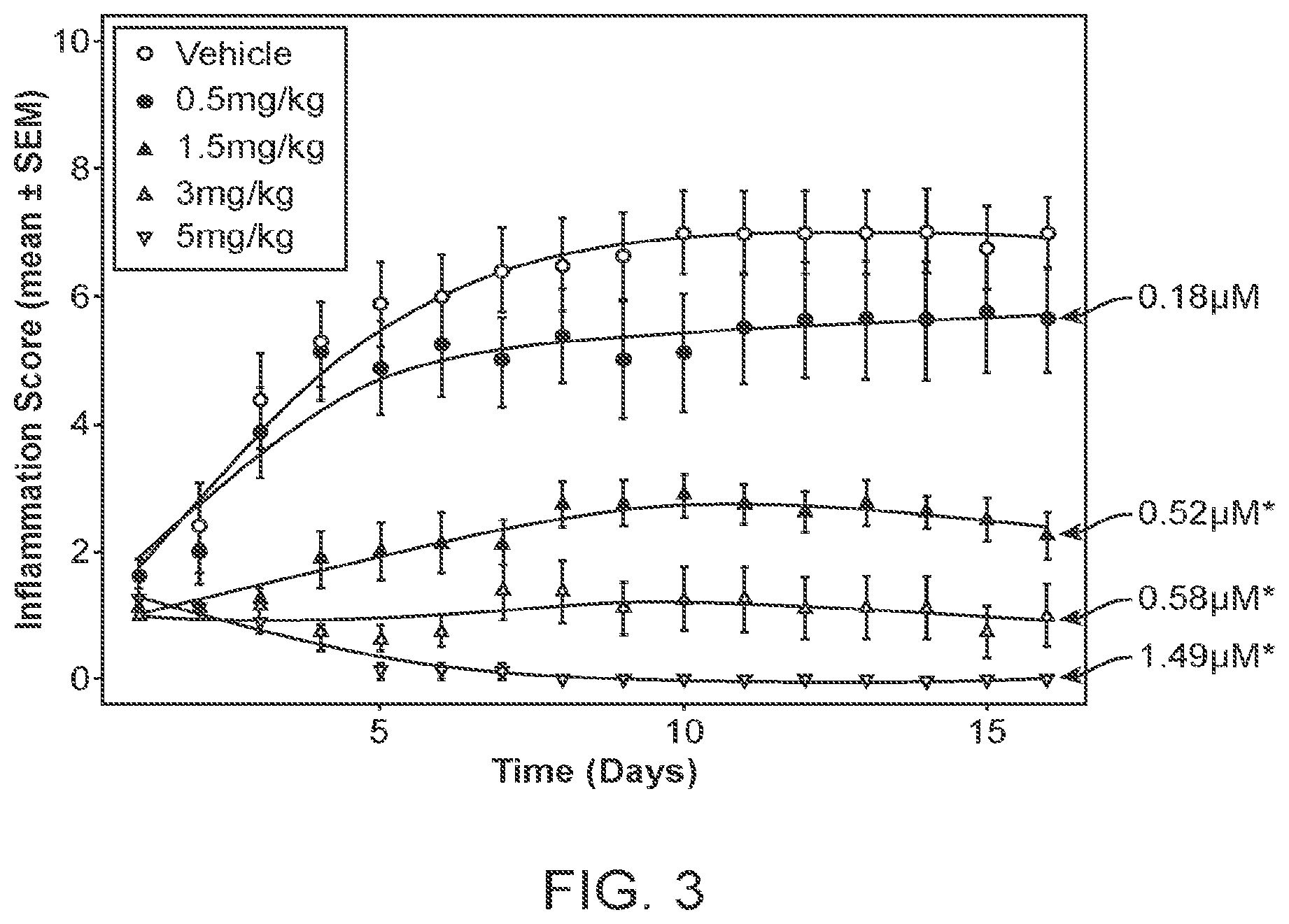 Patent US12350269 Figure 3 – Cerdulatinib for the treatment of b-cell malignancies