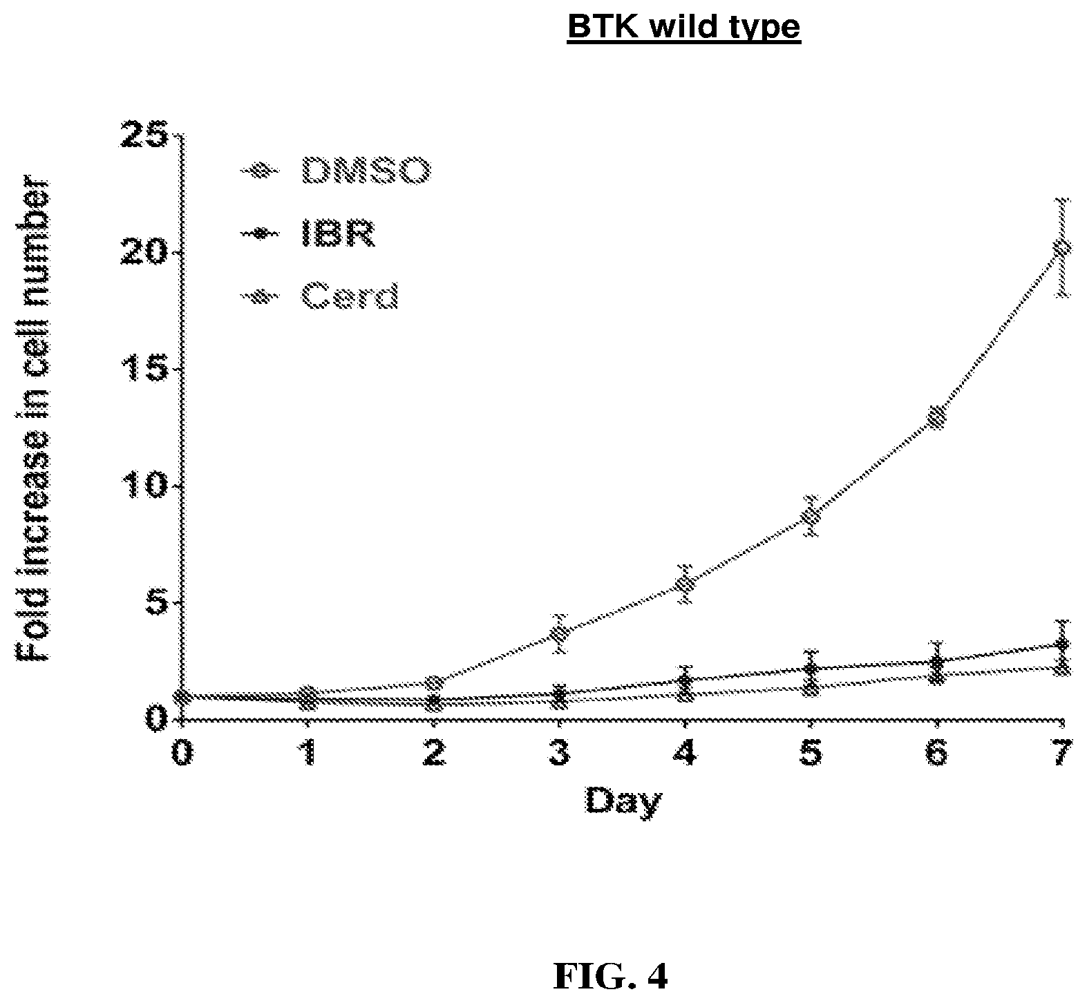 Patent US12350269 Figure 4 – Cerdulatinib for the treatment of b-cell malignancies