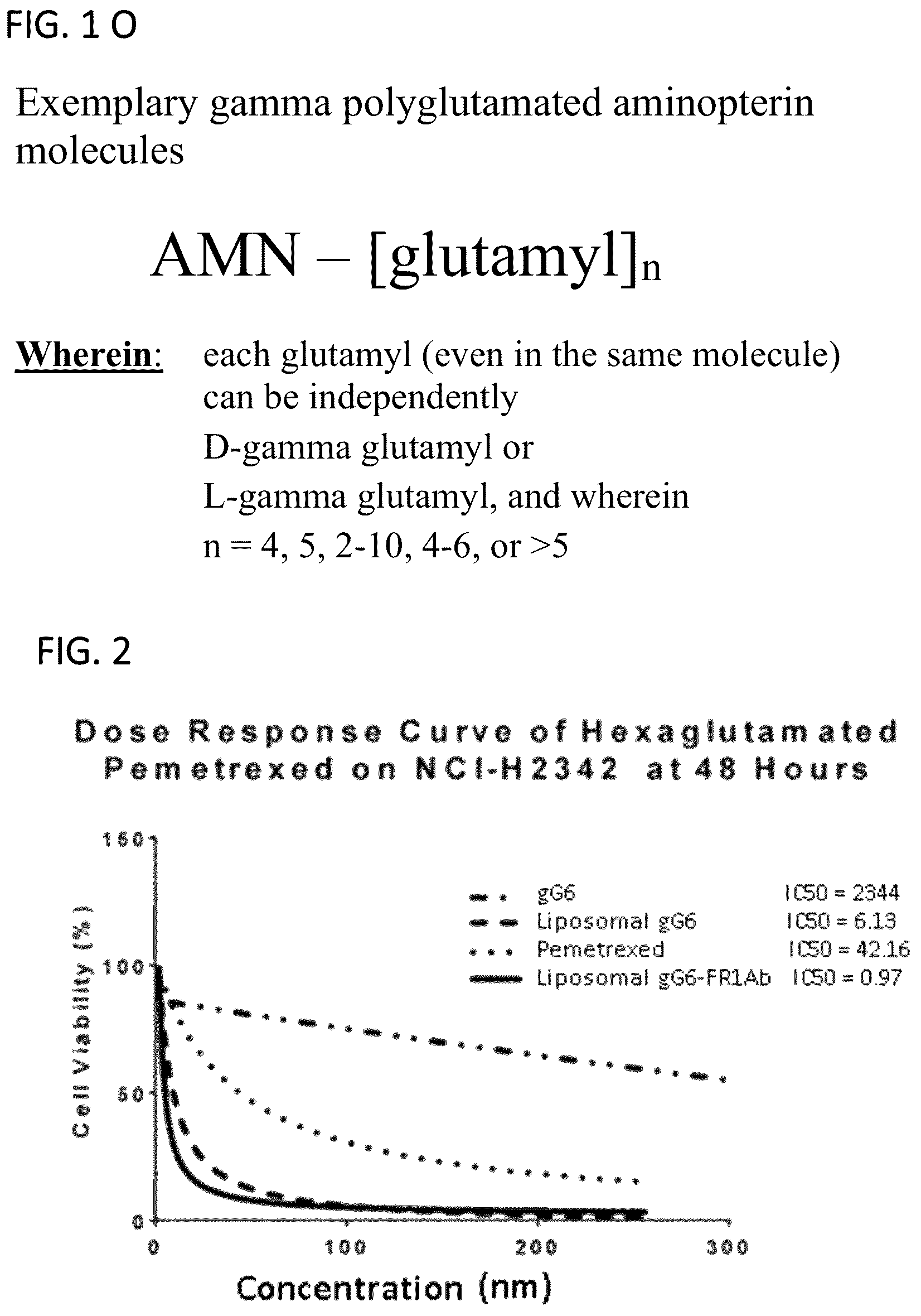 Patent US12350271 Figure 3 – Gamma polyglutamated aminopterin and uses thereof