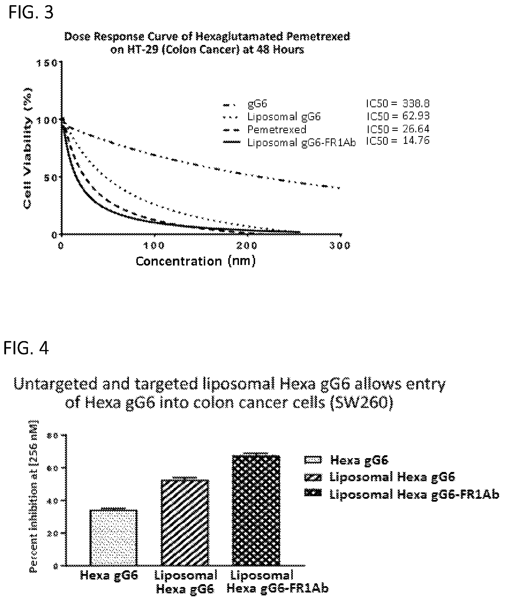Patent US12350271 Figure 4 – Gamma polyglutamated aminopterin and uses thereof