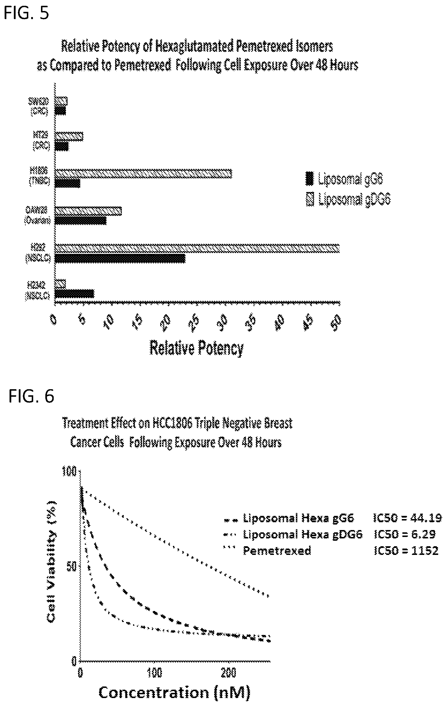 Patent US12350271 Figure 5 – Gamma polyglutamated aminopterin and uses thereof