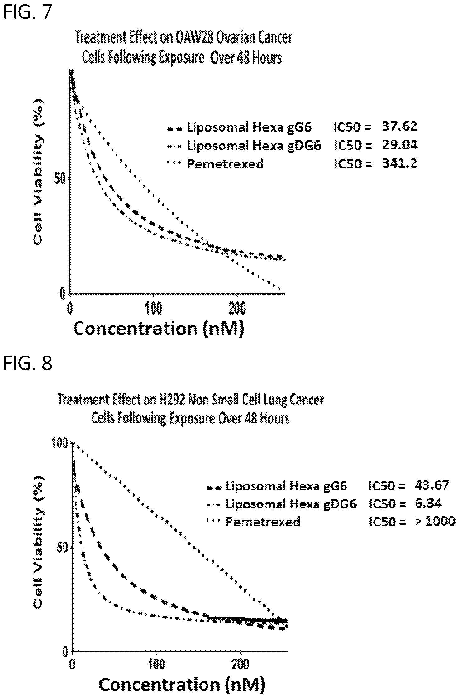 Patent US12350271 Figure 6 – Gamma polyglutamated aminopterin and uses thereof