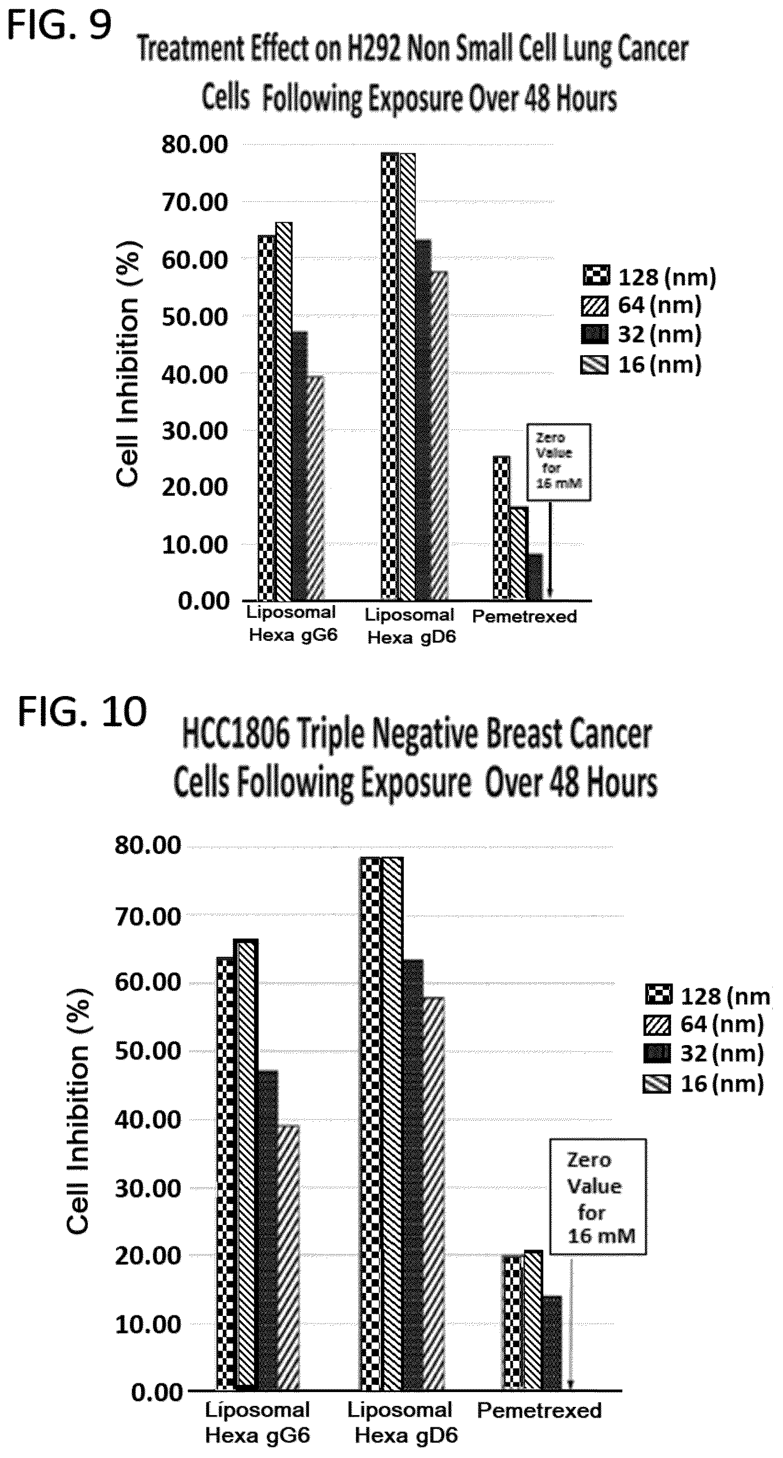 Patent US12350271 Figure 7 – Gamma polyglutamated aminopterin and uses thereof