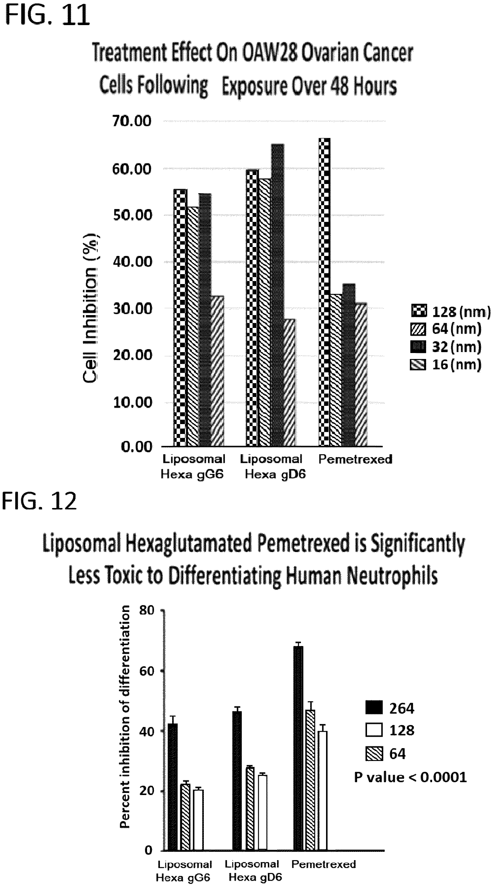 Patent US12350271 Figure 8 – Gamma polyglutamated aminopterin and uses thereof