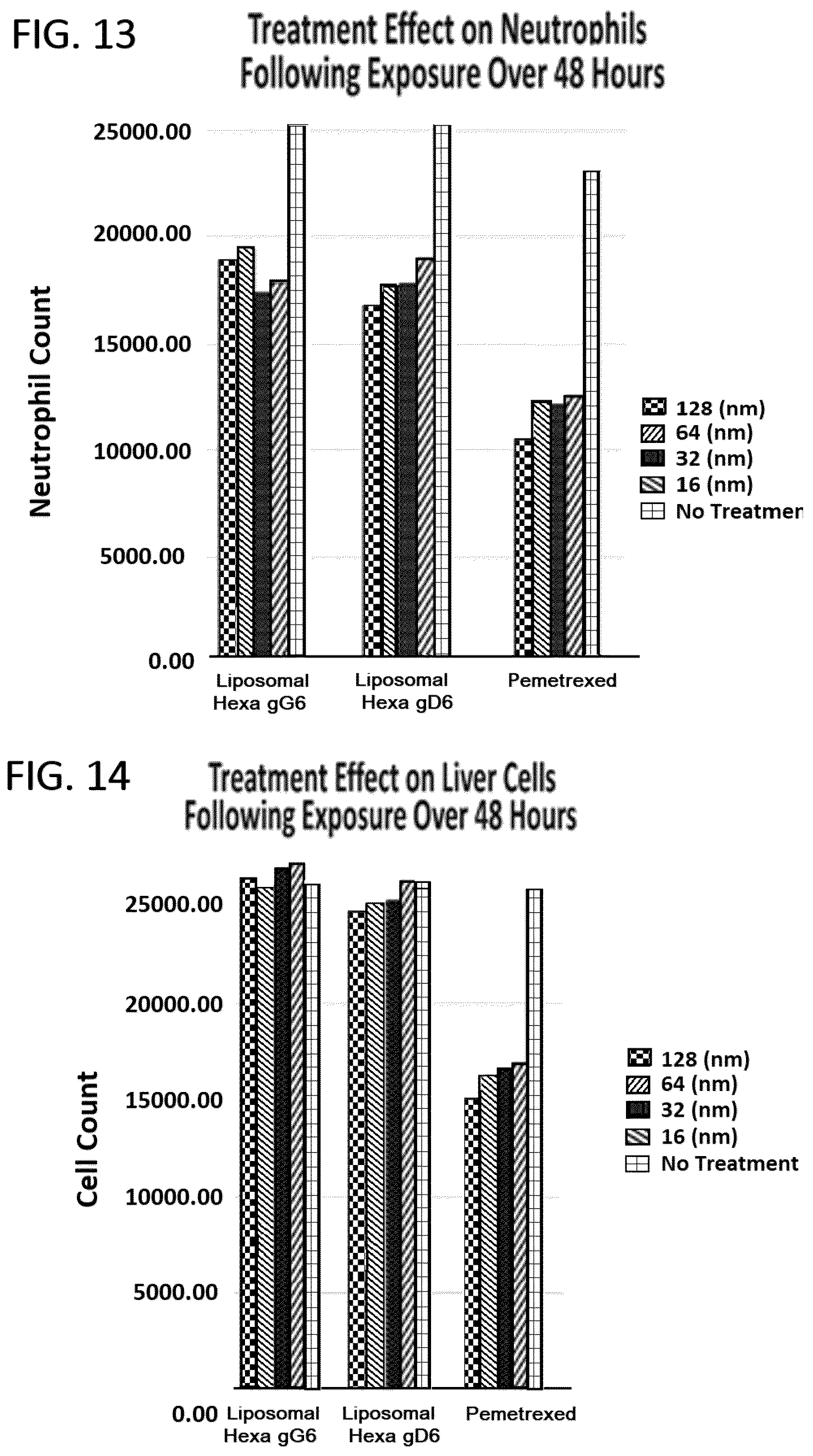 Patent US12350271 Figure 9 – Gamma polyglutamated aminopterin and uses thereof