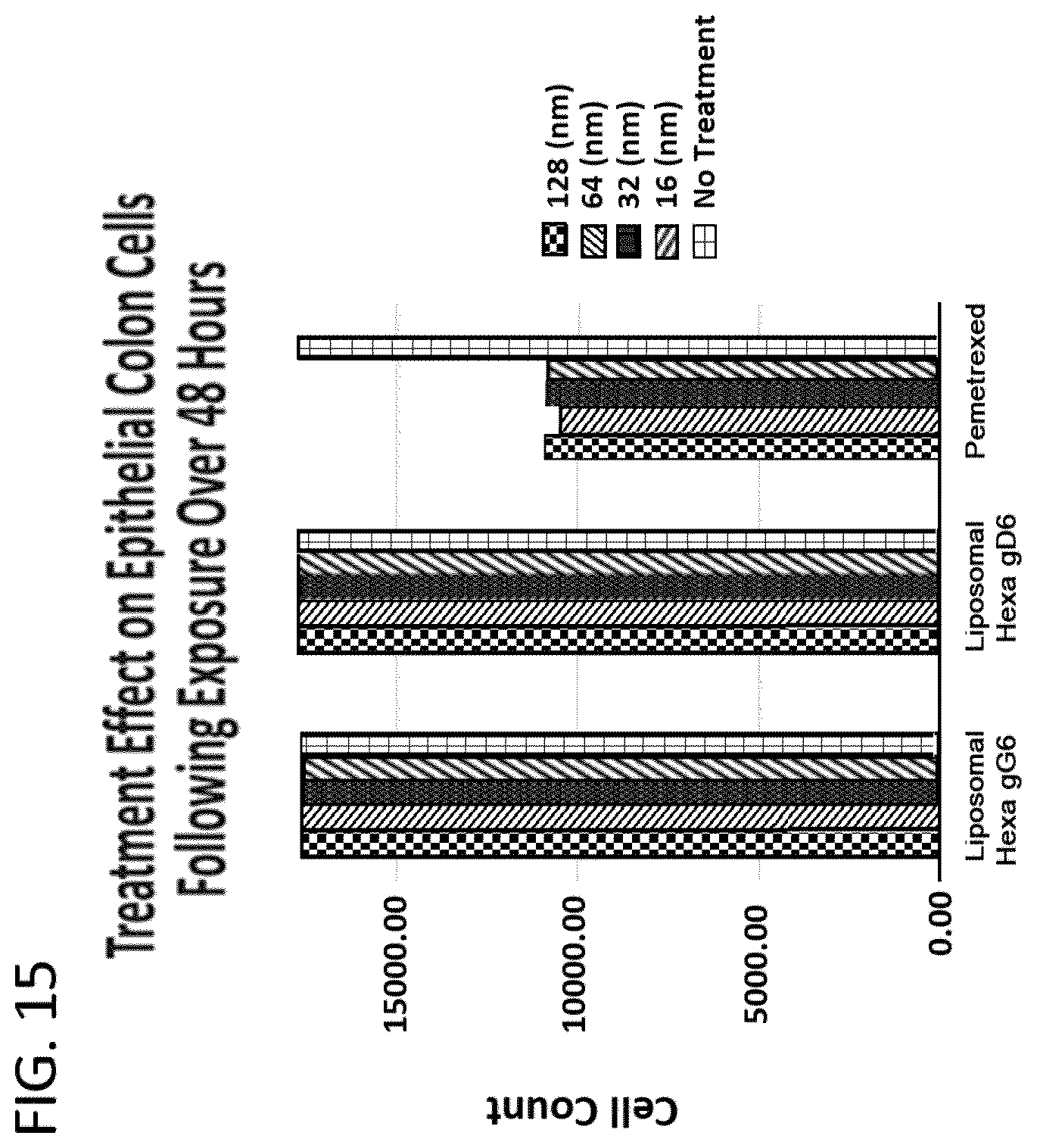 Patent US12350271 Figure 10 – Gamma polyglutamated aminopterin and uses thereof