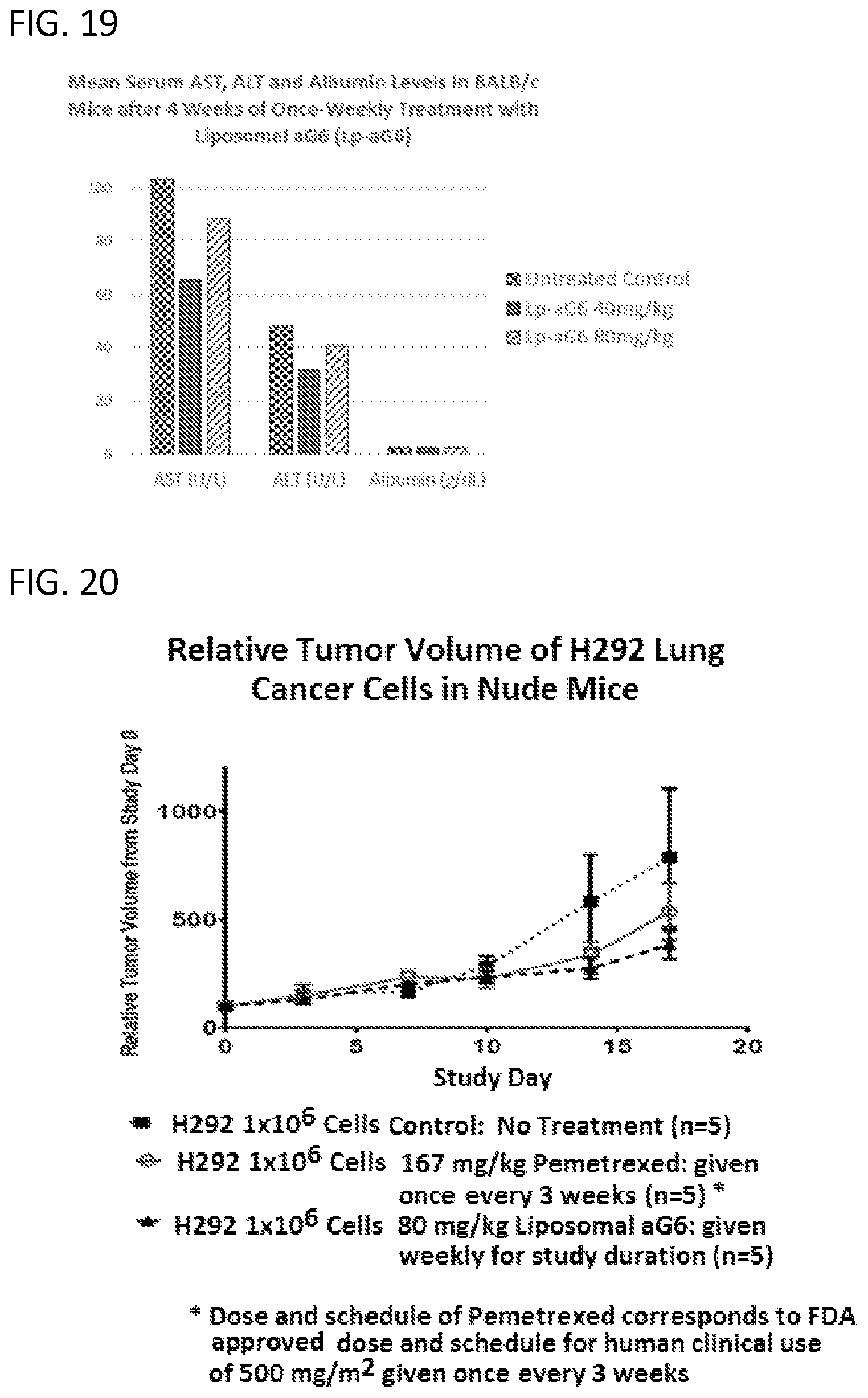 Patent US12350271 Figure 13 – Gamma polyglutamated aminopterin and uses thereof