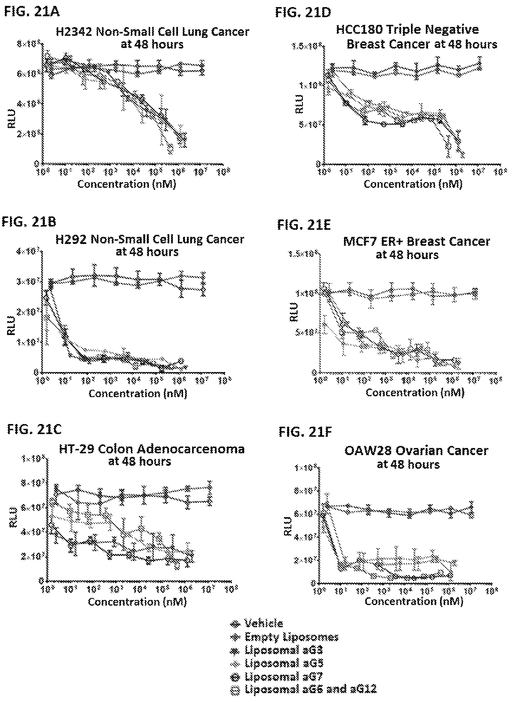 Patent US12350271 Figure 14 – Gamma polyglutamated aminopterin and uses thereof