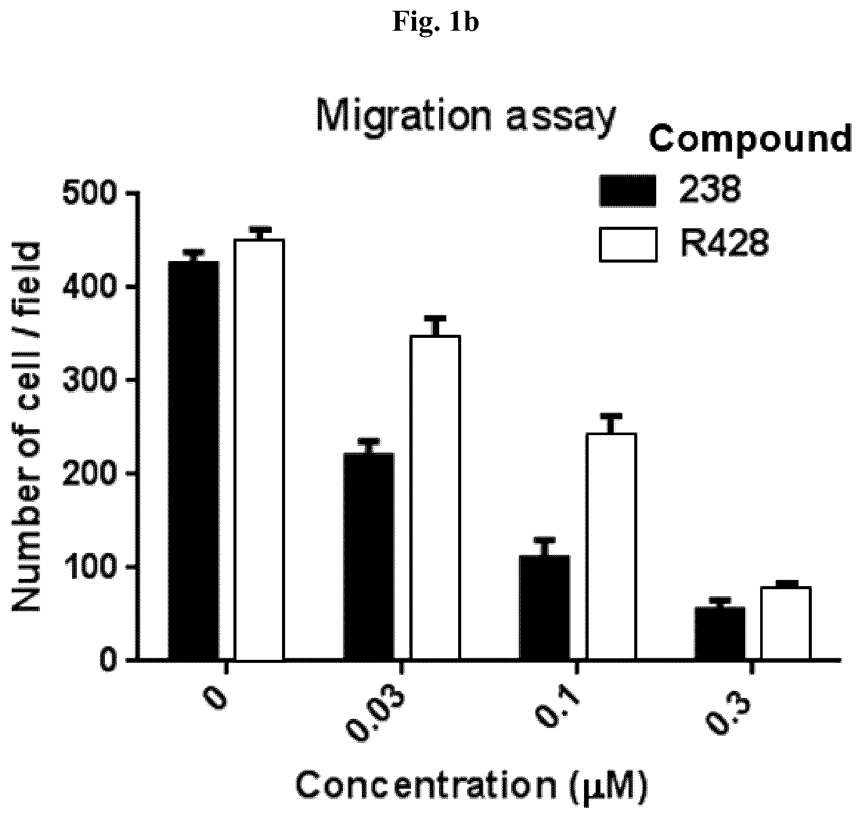Patent US12350272 Figure 2 – Pyridopyrimidinone derivatives for use as AXL inhibitors