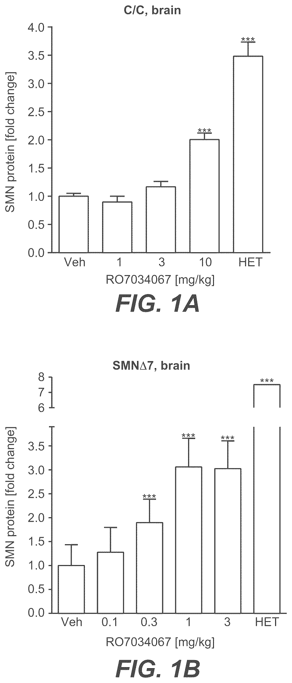 Patent US12350273 — Treatment of SMA — Figure 1