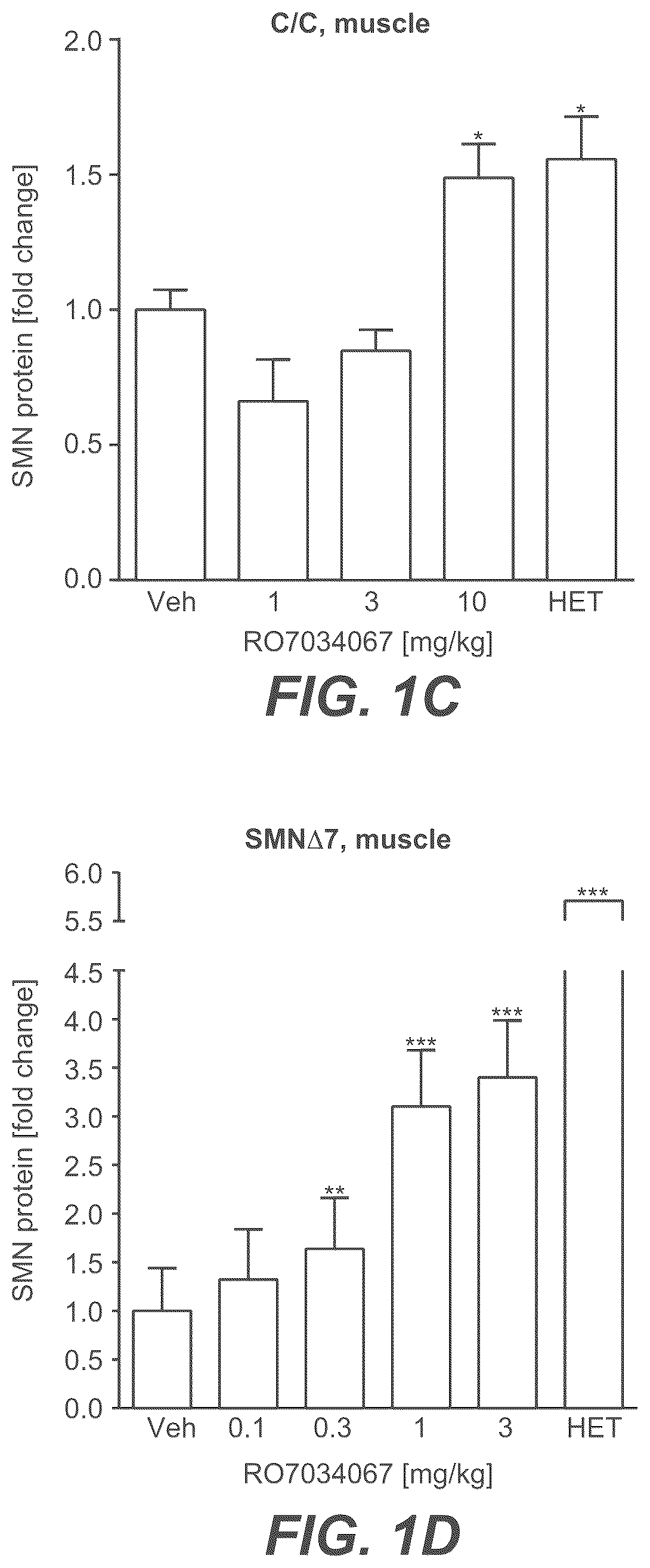 Patent US12350273 Figure 2 – Treatment of SMA