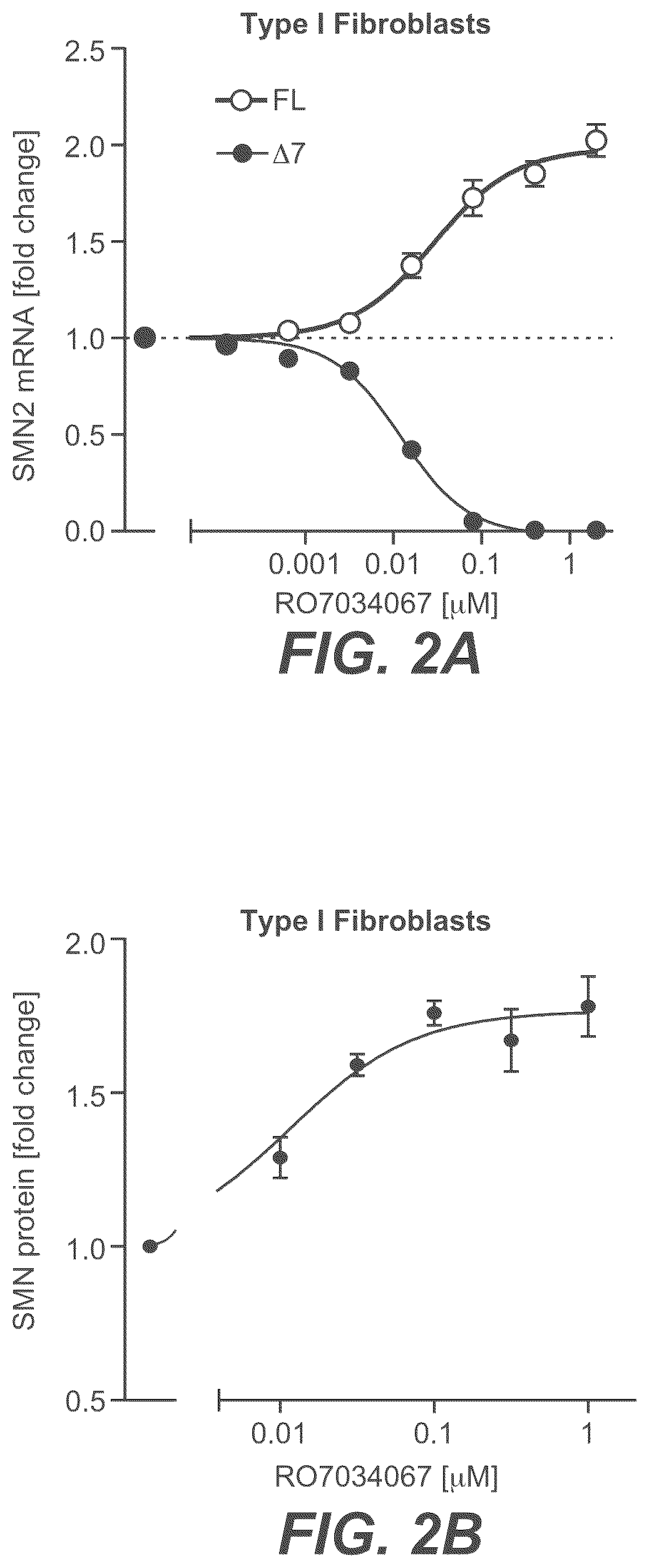 Patent US12350273 Figure 3 – Treatment of SMA