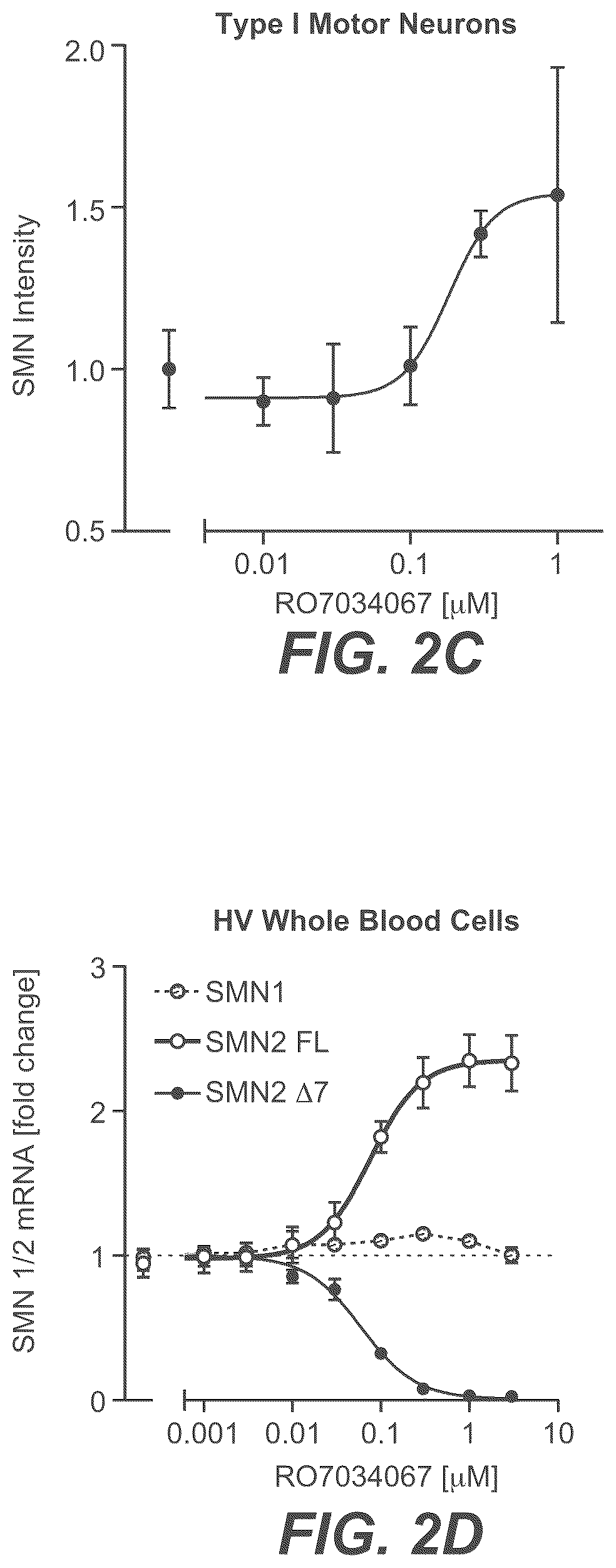 Patent US12350273 Figure 4 – Treatment of SMA