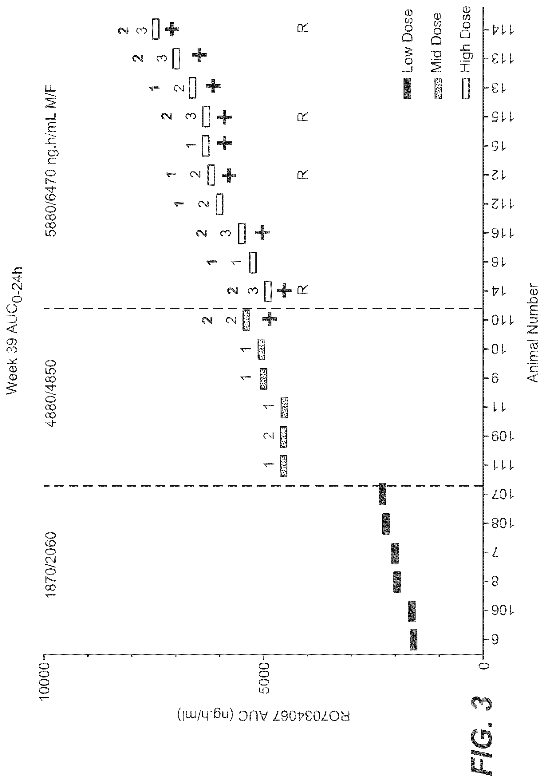 Patent US12350273 Figure 5 – Treatment of SMA